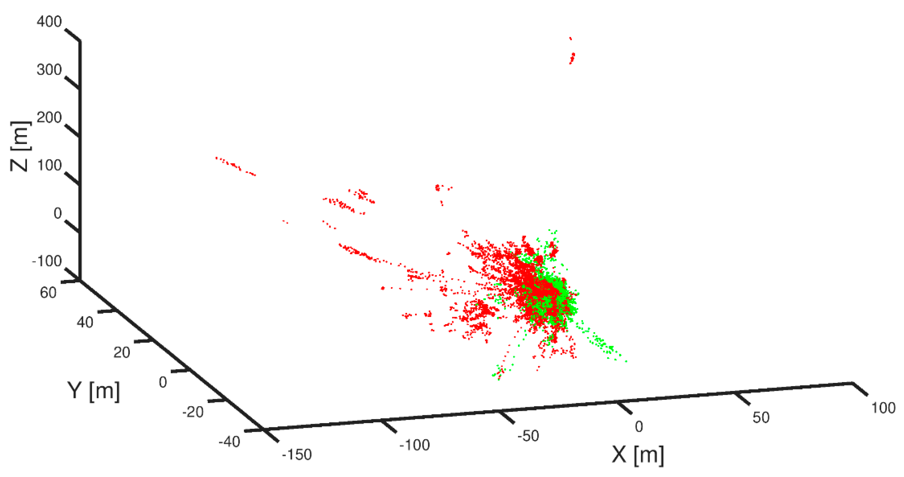 Remotesensing 14 02027 g008