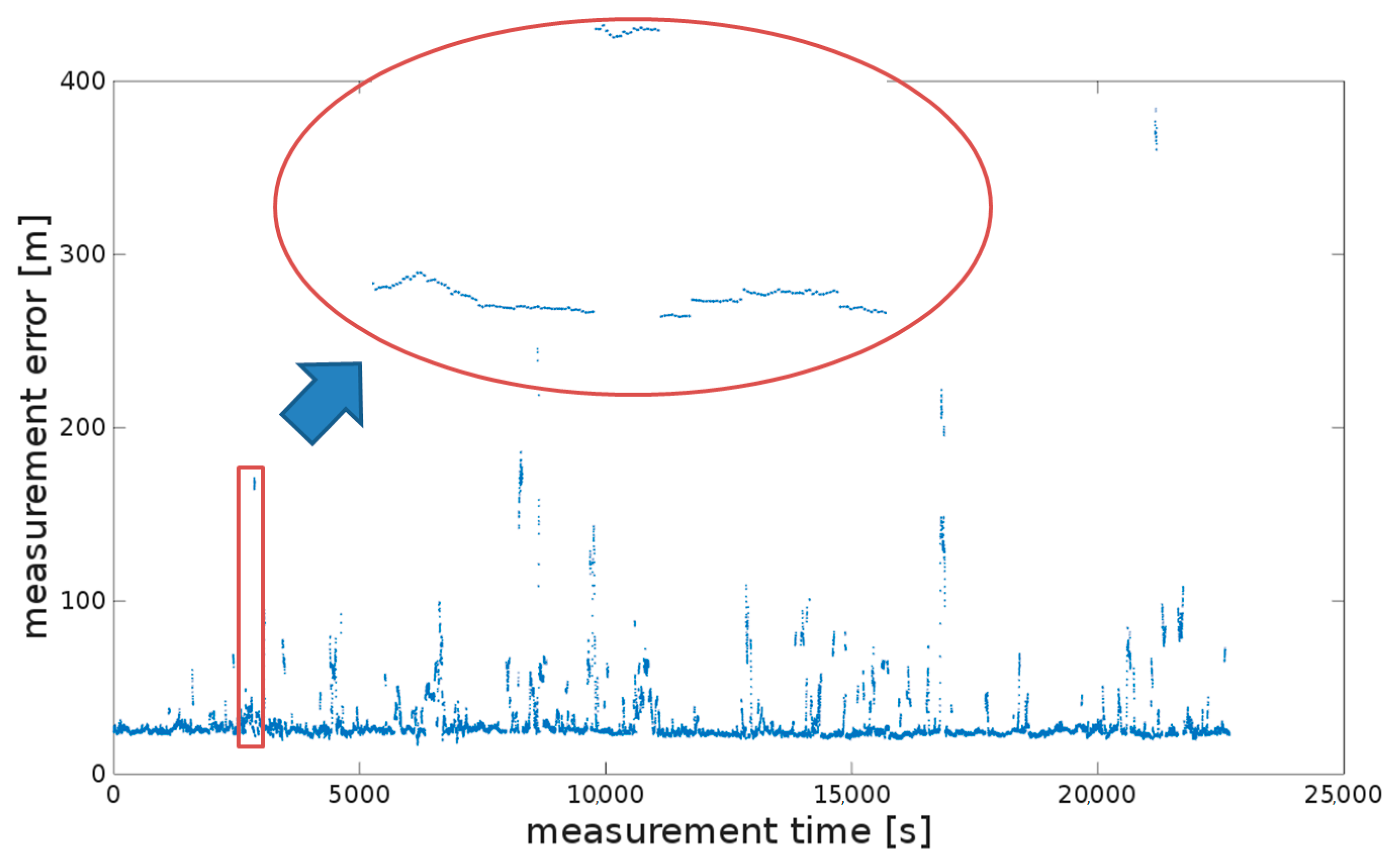 Remotesensing 14 02027 g009