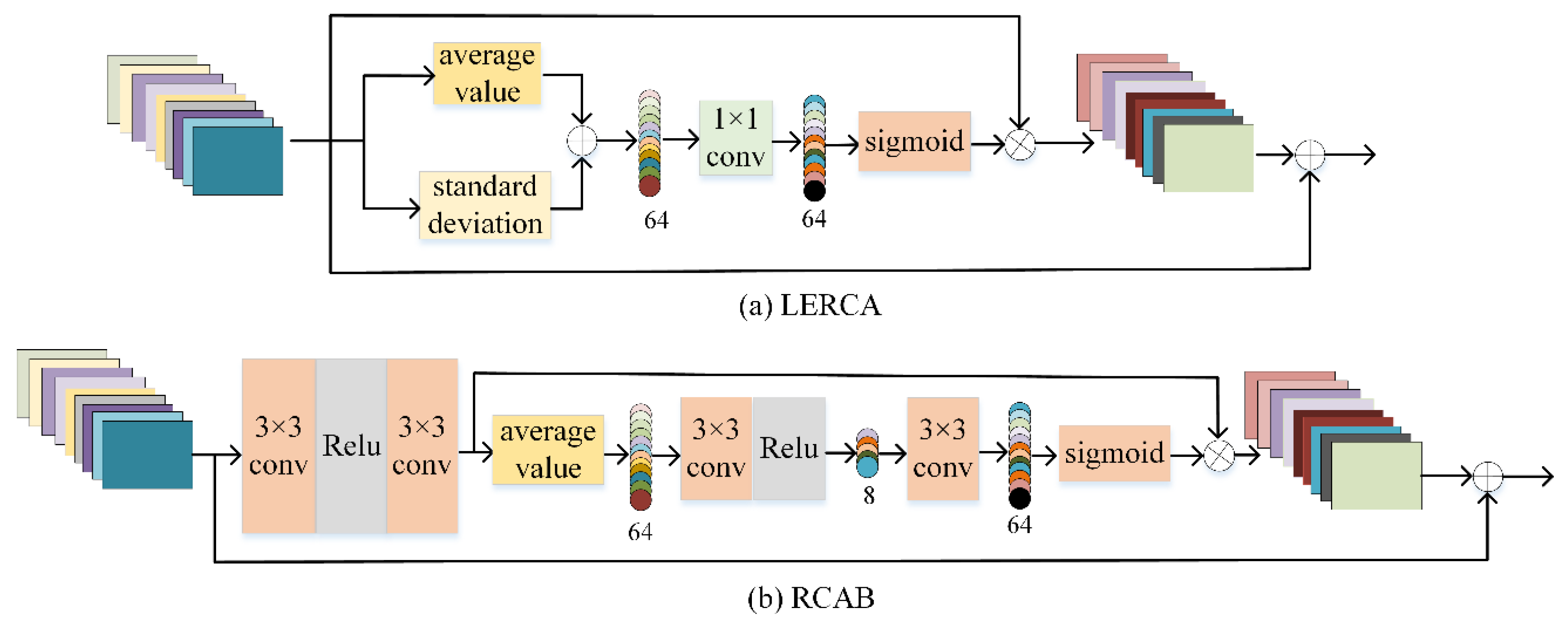 Remotesensing 14 02029 g003