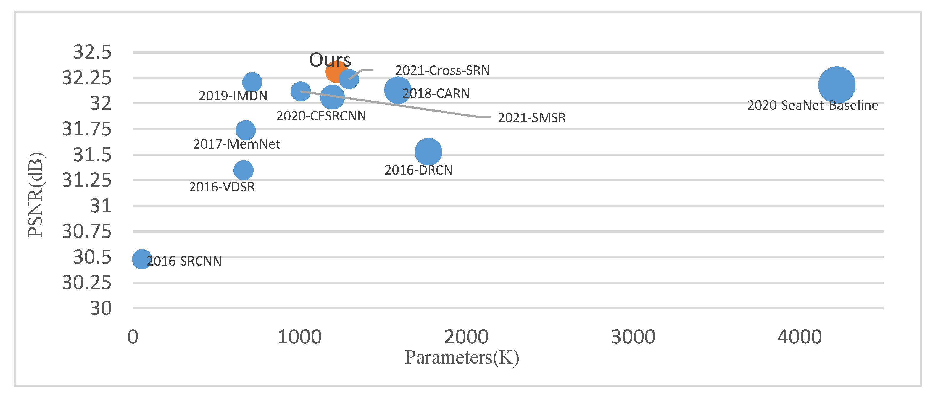 Remotesensing 14 02029 g005