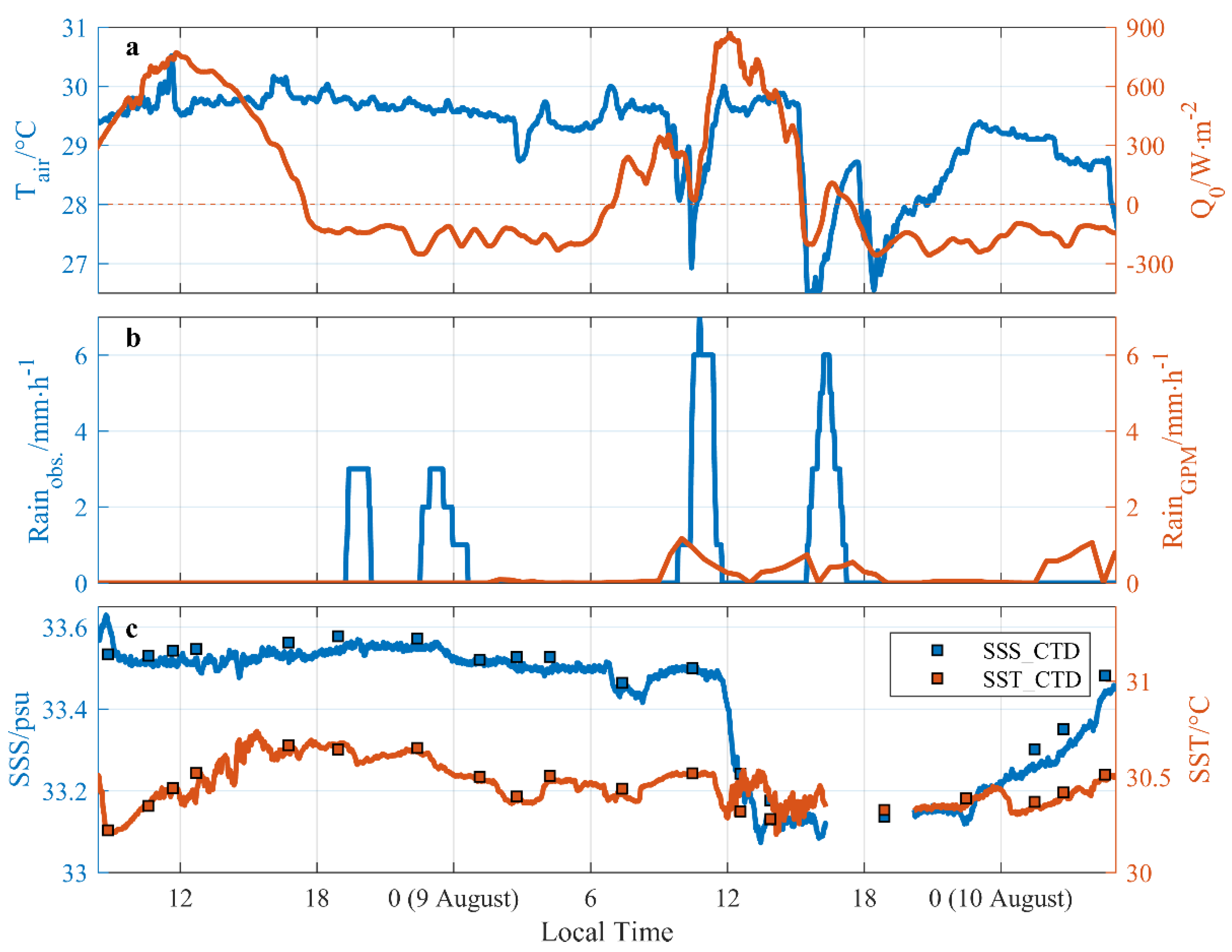 Remotesensing 14 02030 g003 550
