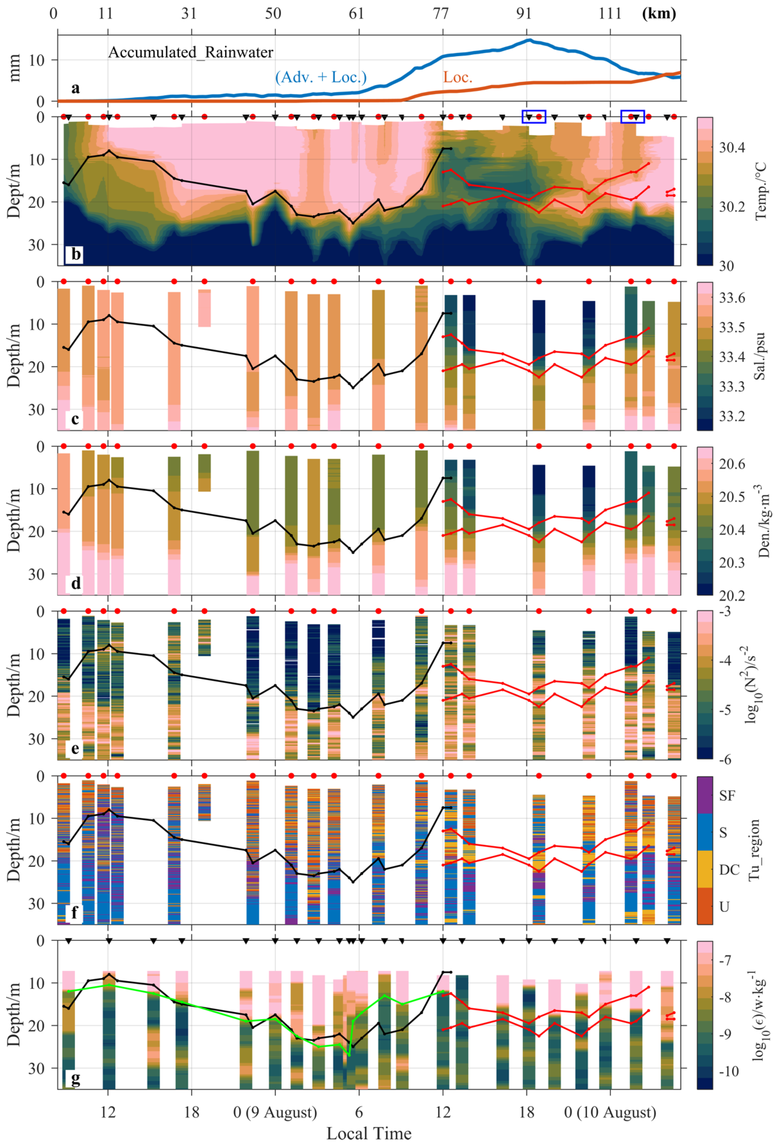 Remotesensing 14 02030 g006 550