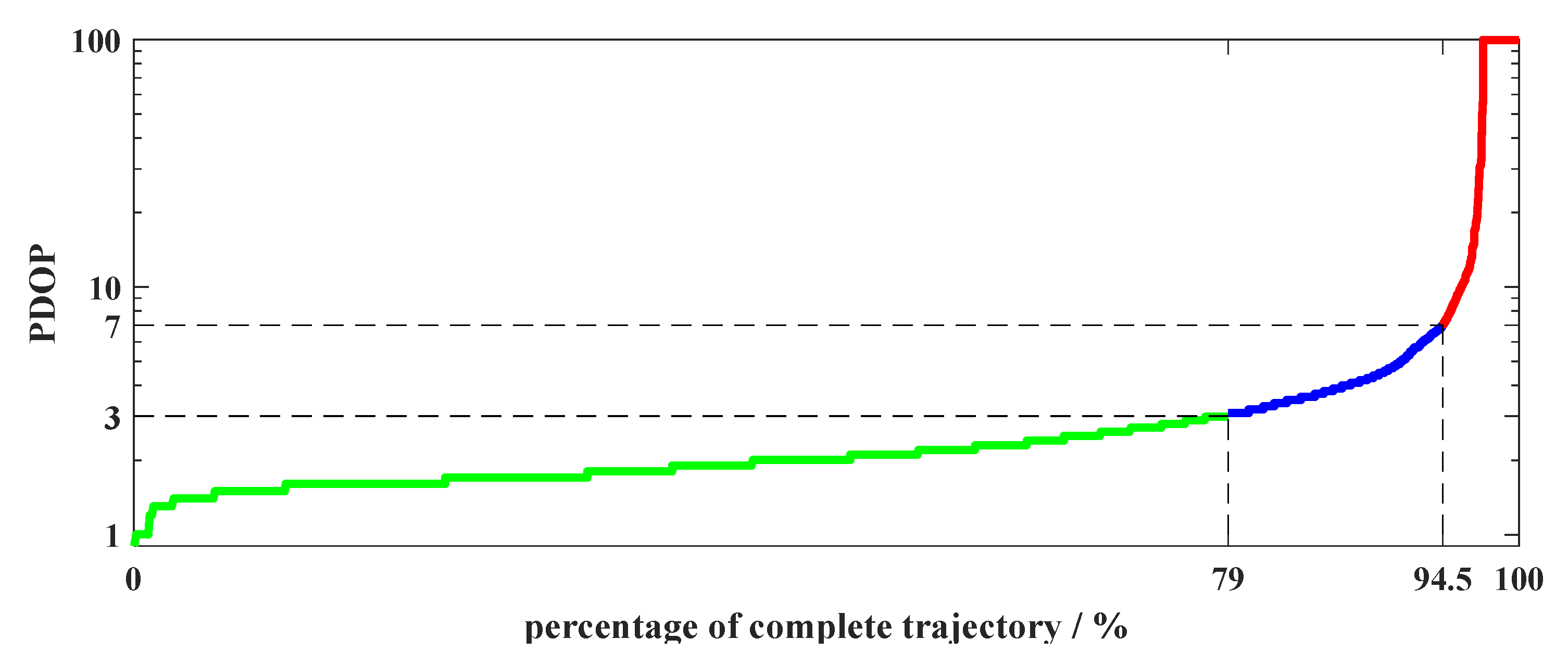 Remotesensing 14 02033 g006