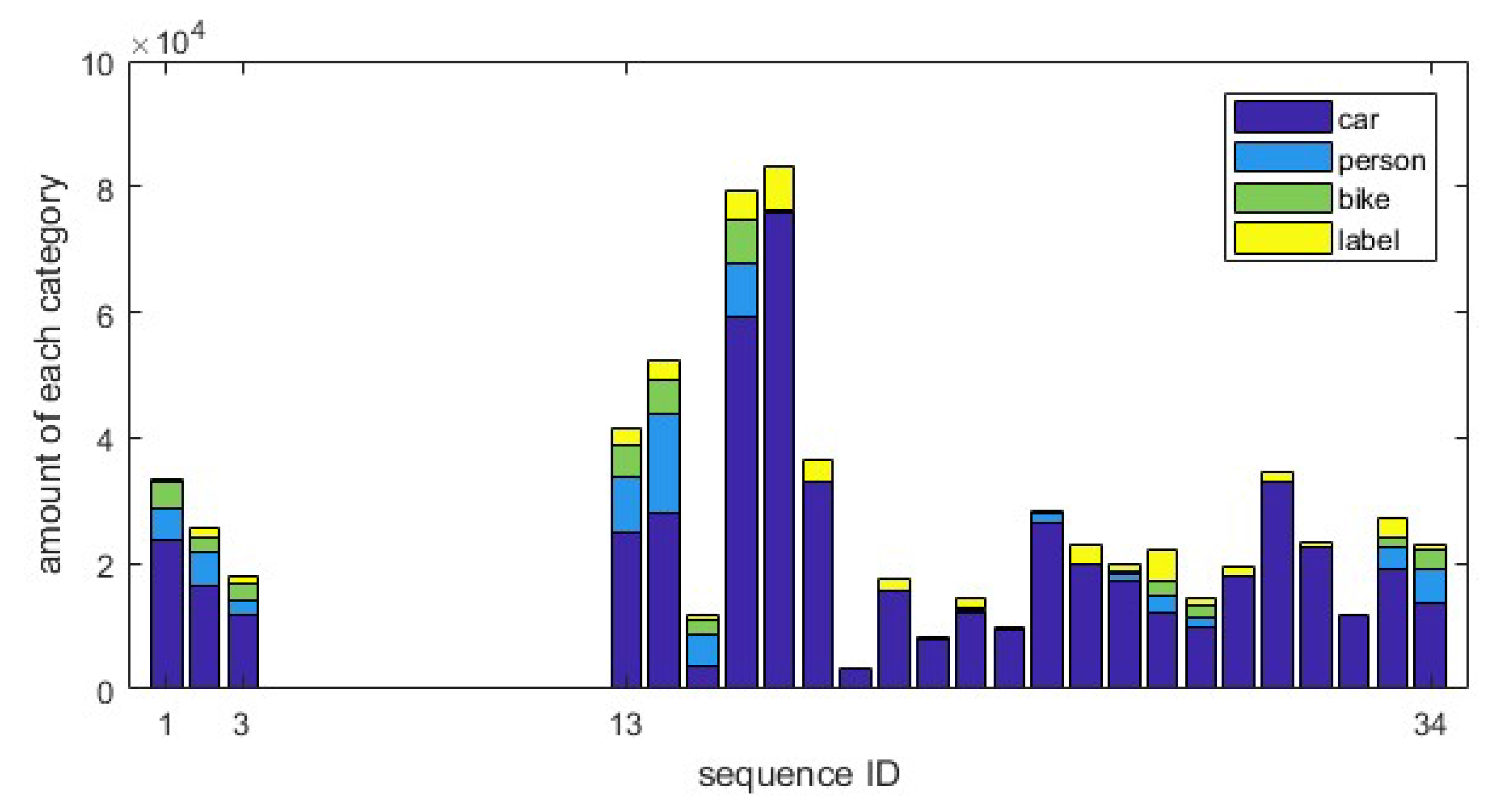 Remotesensing 14 02033 g008