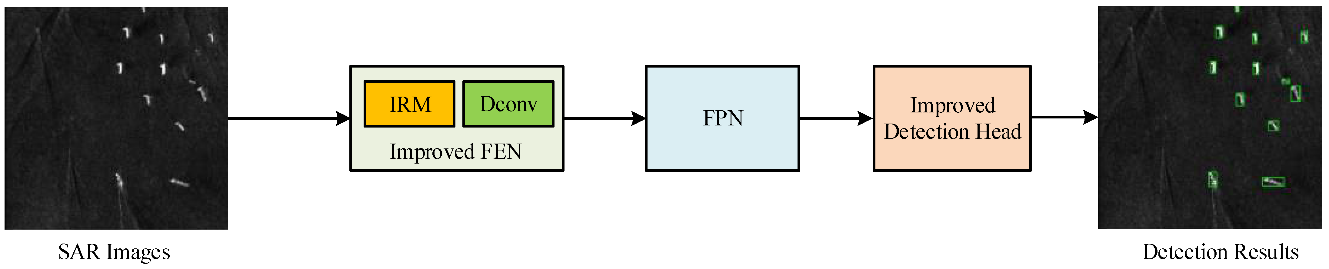 Remotesensing 14 02034 g003 550