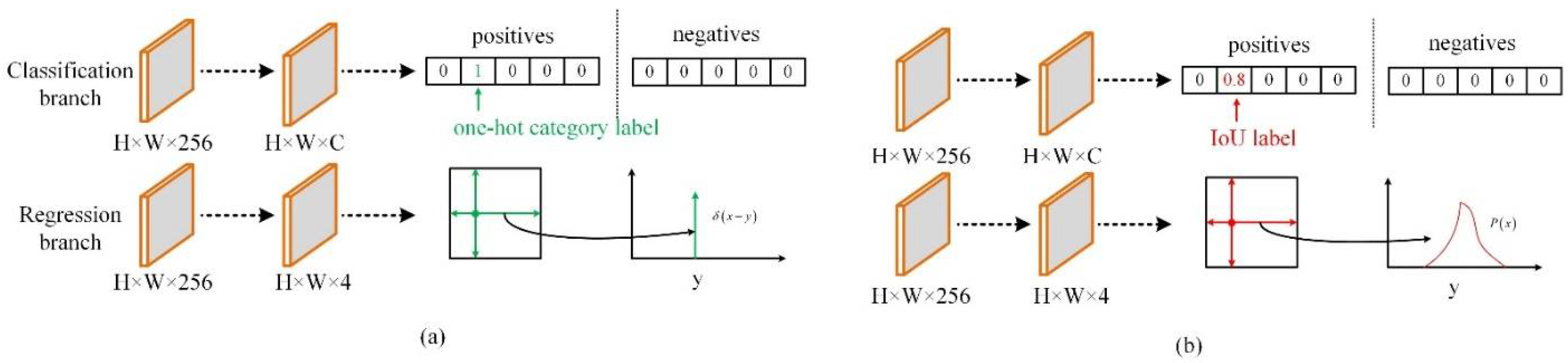 Remotesensing 14 02034 g005 550