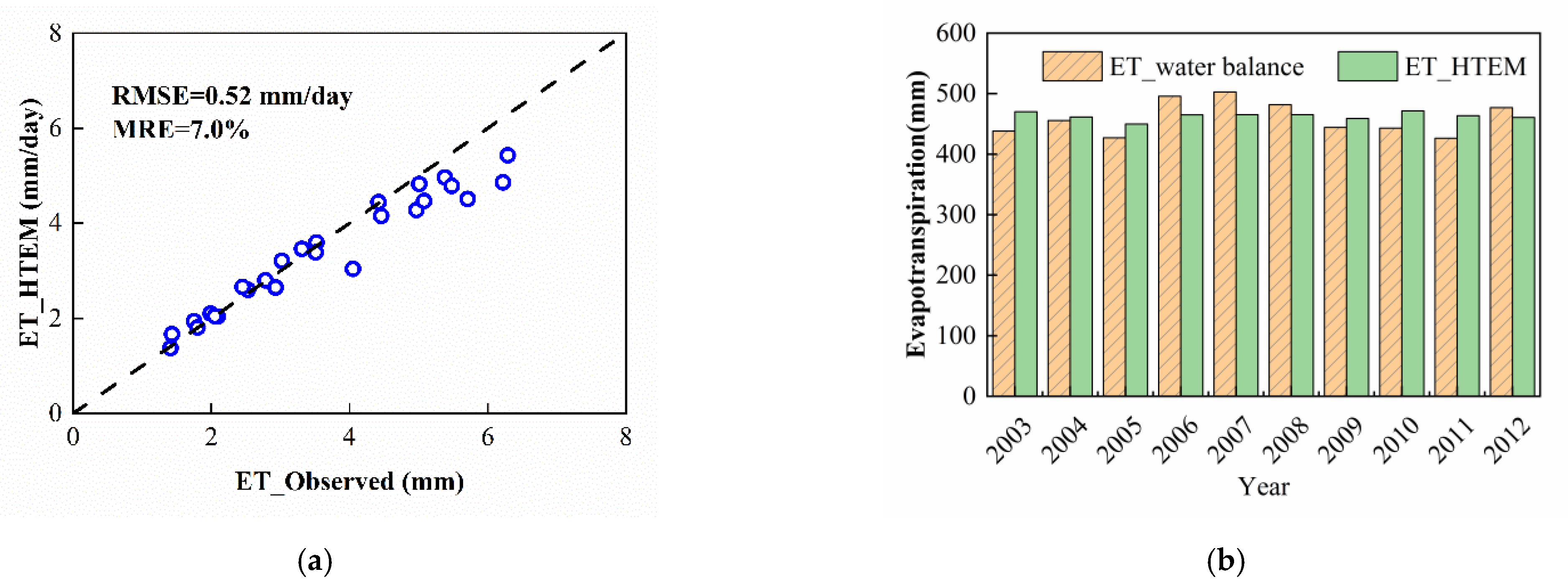 Remotesensing 14 02035 g002