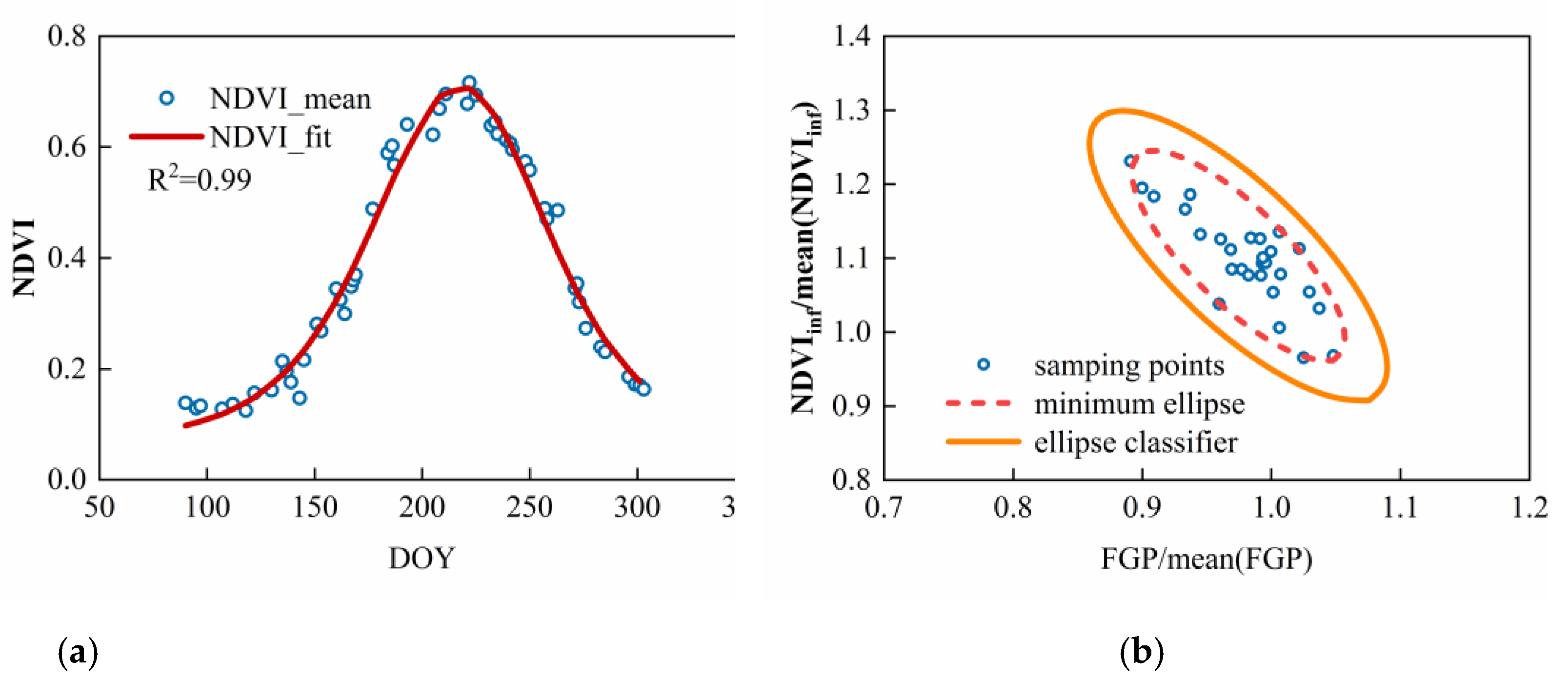 Remotesensing 14 02035 g004