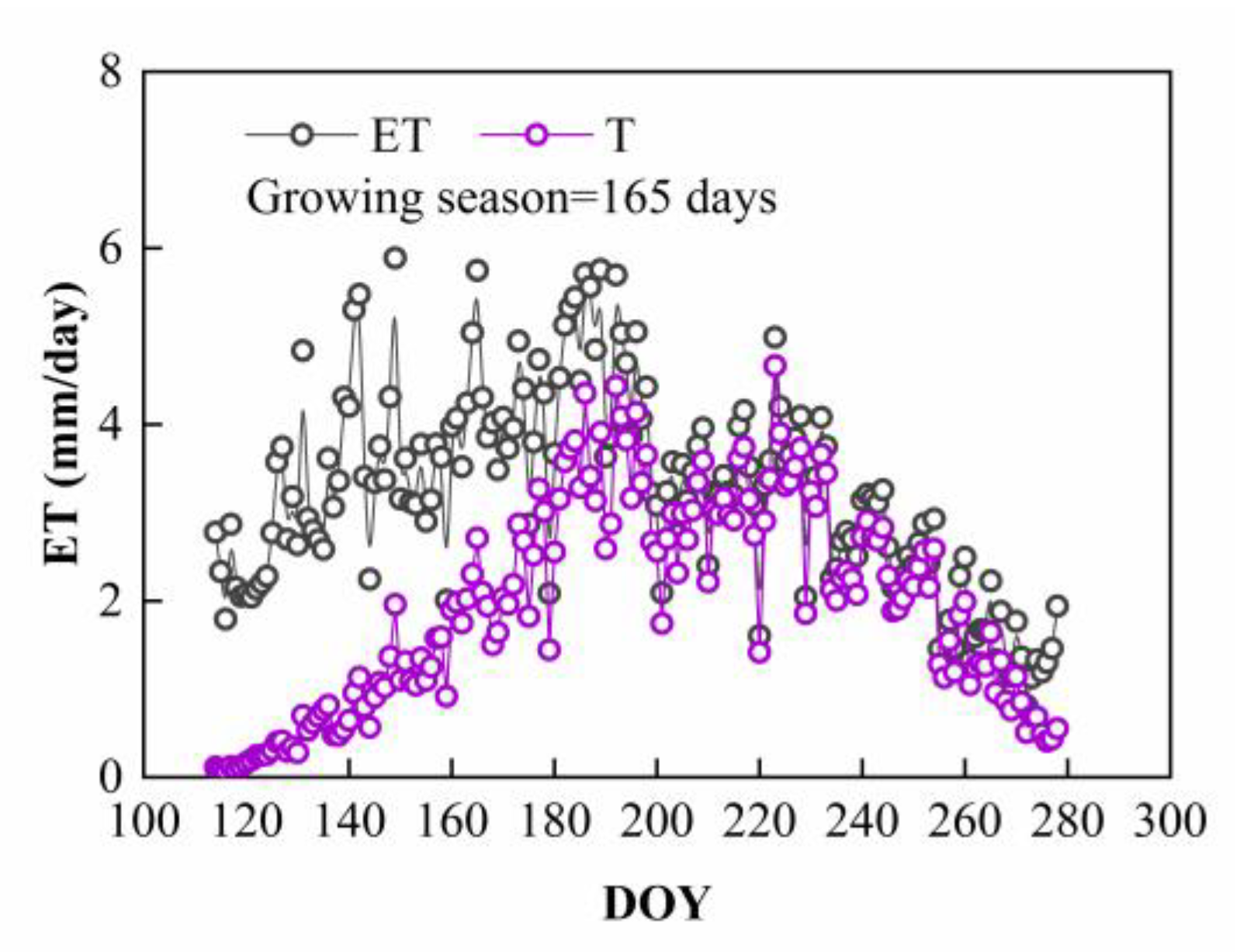Remotesensing 14 02035 g006
