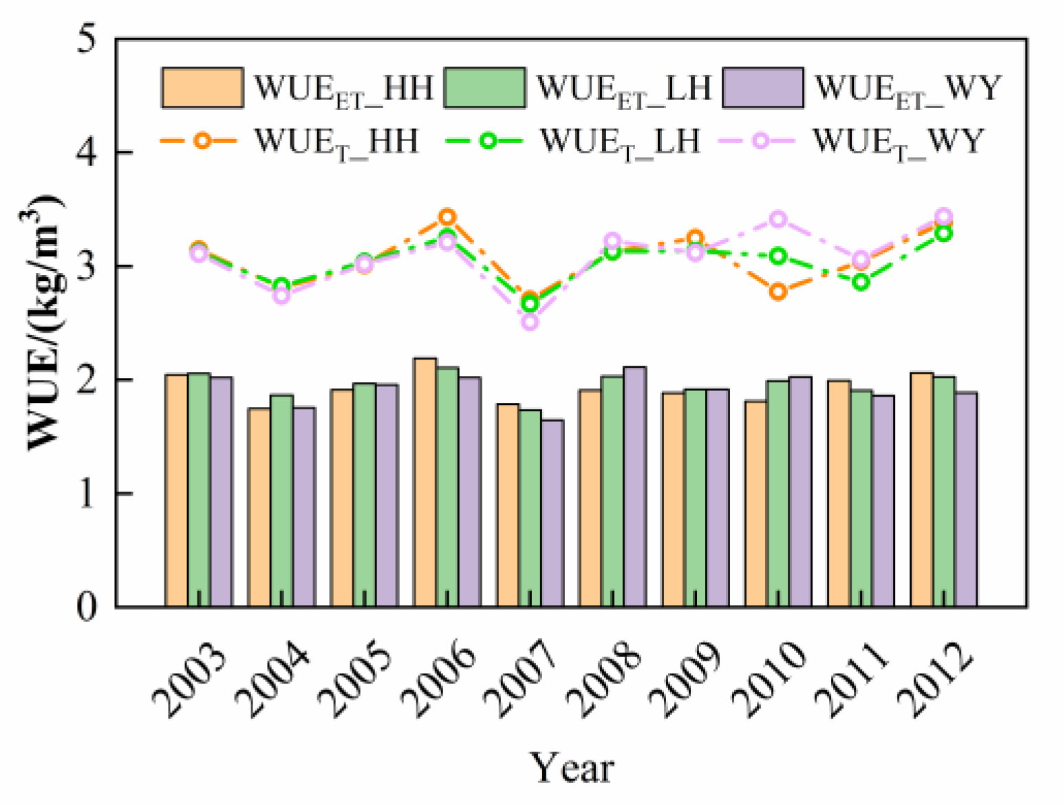 Remotesensing 14 02035 g009