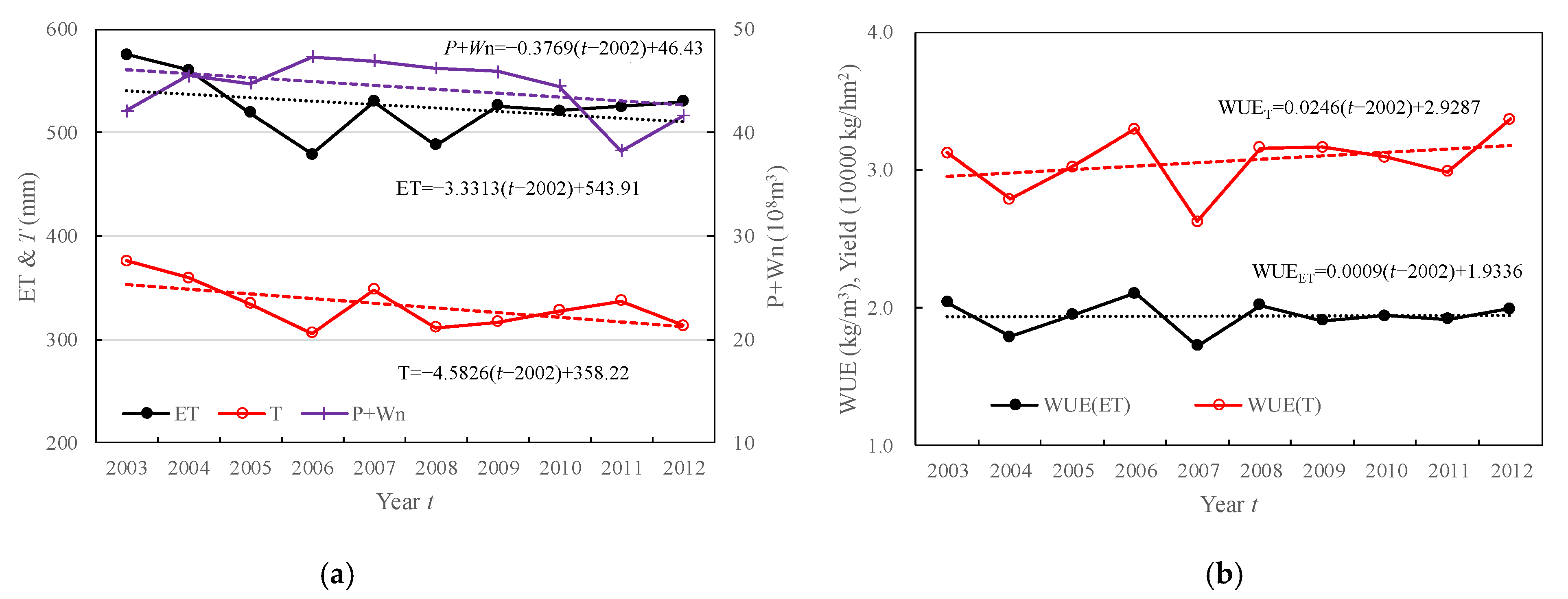 Remotesensing 14 02035 g010