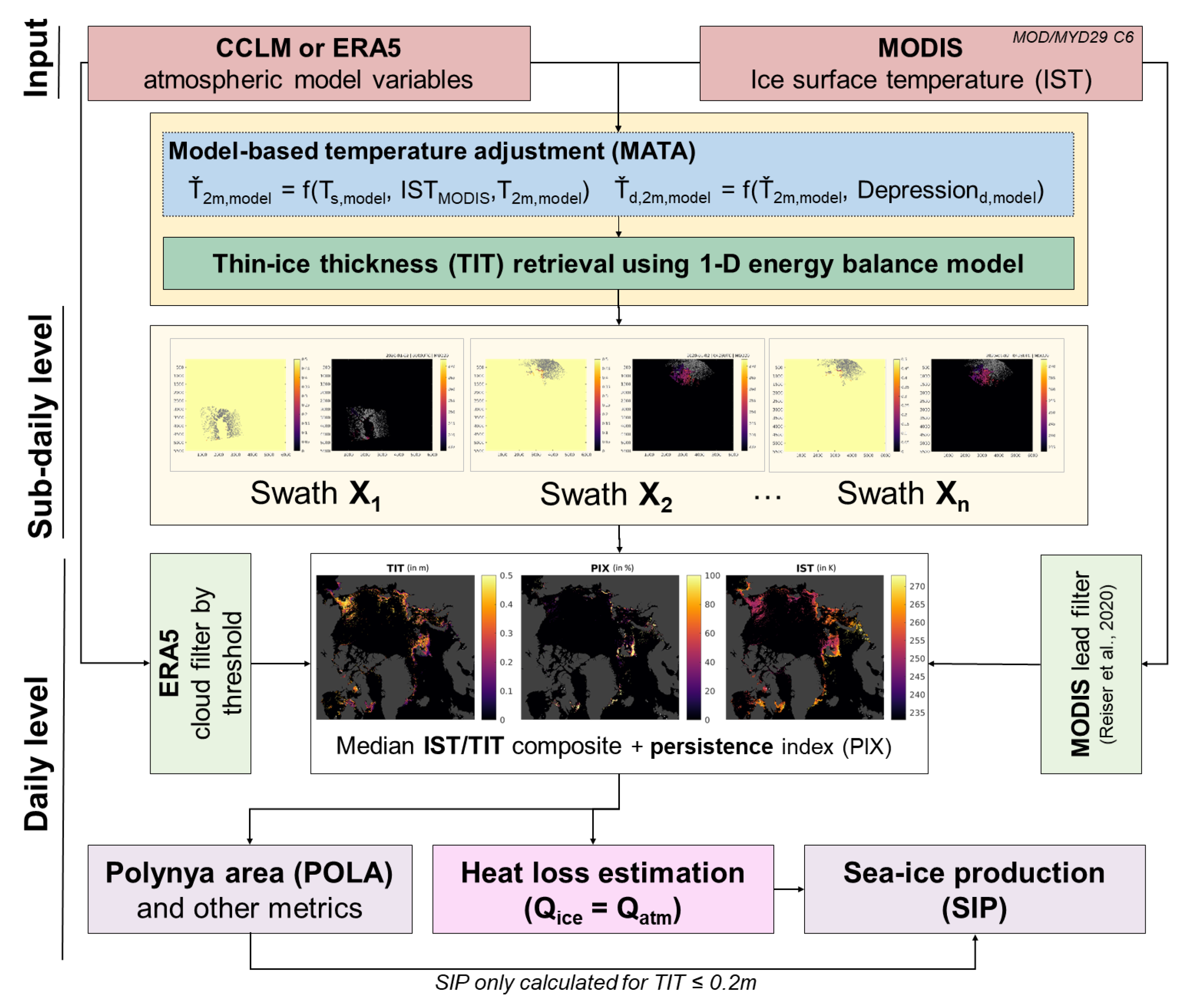 Remotesensing 14 02036 g002