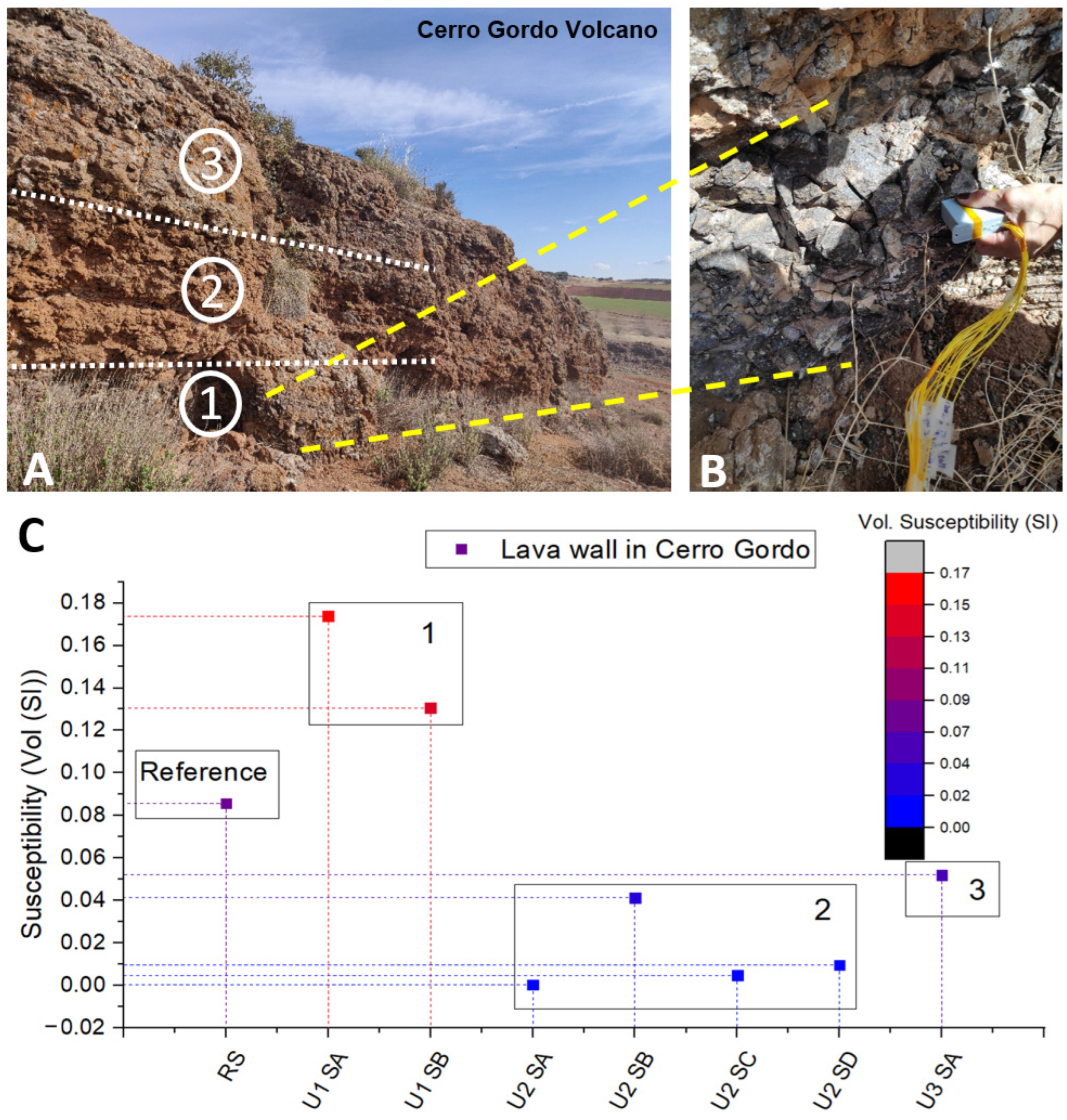 Remotesensing 14 02039 g013 550