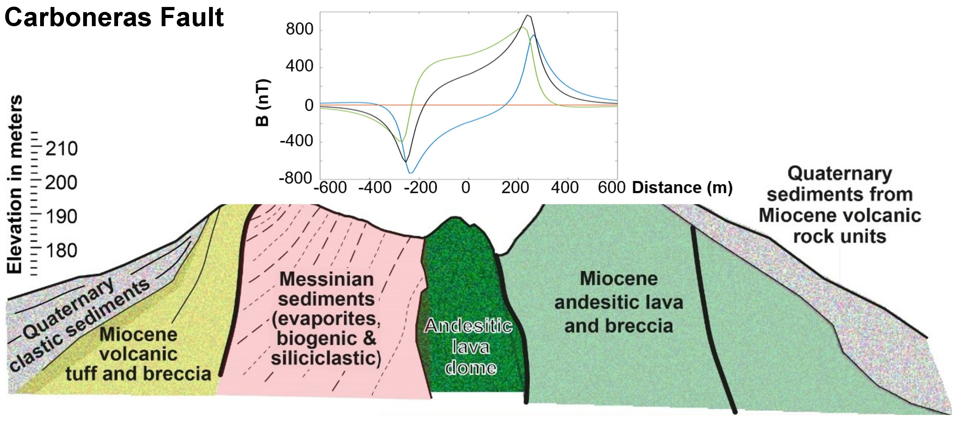 Remotesensing 14 02039 g020 550