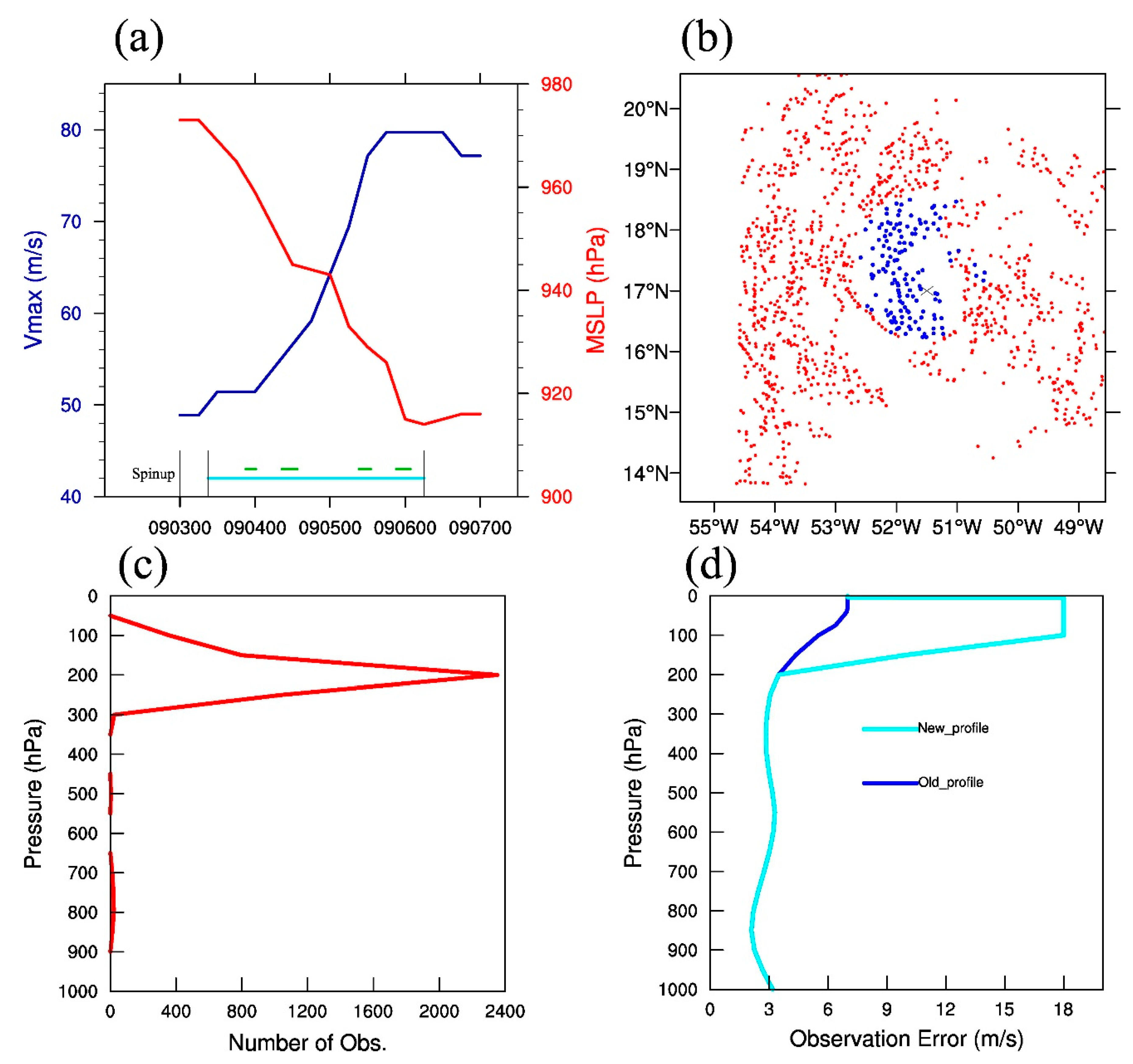 Remotesensing 14 02040 g001 Remotesensing 14 02040 g001