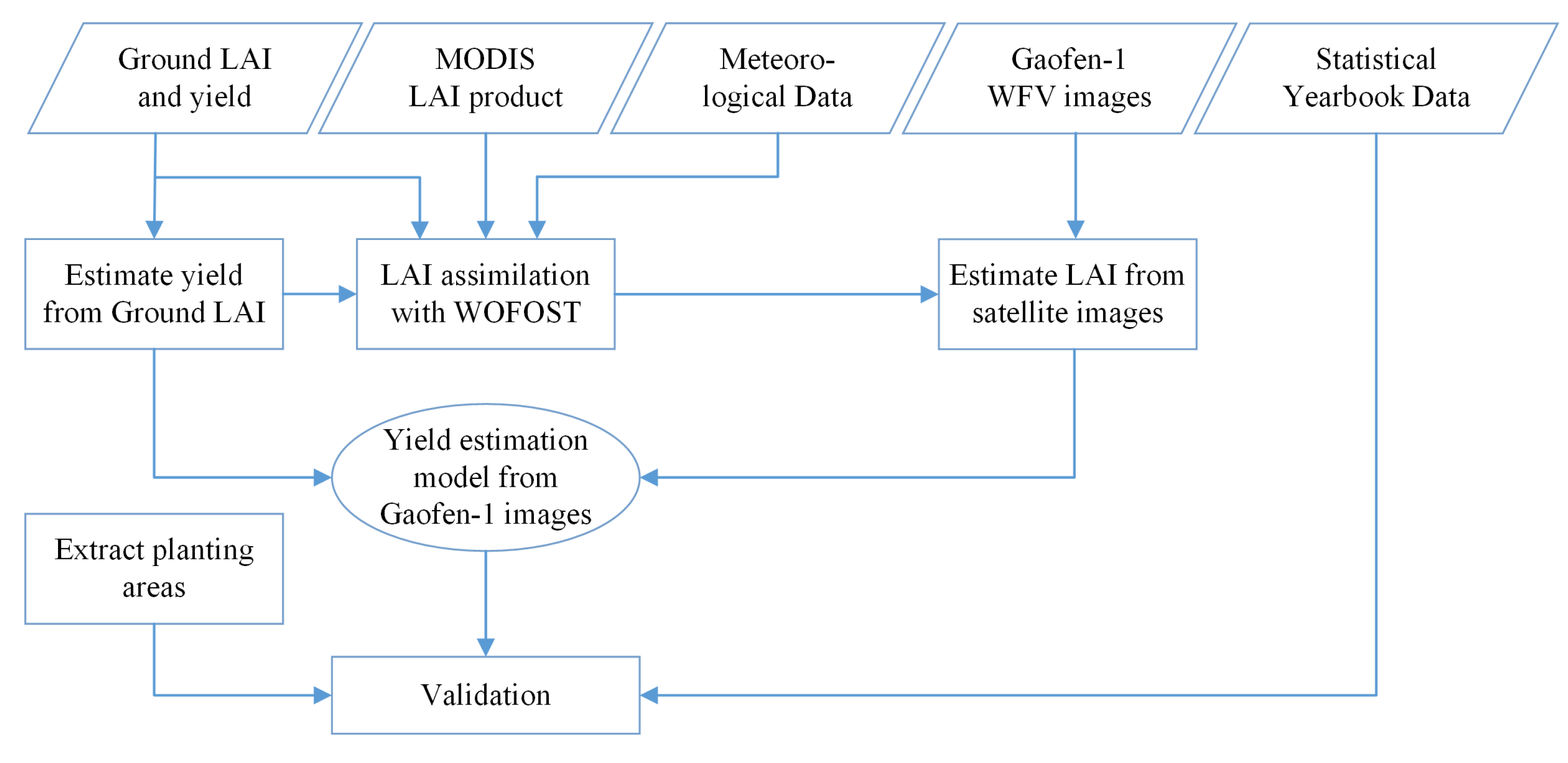Remotesensing 14 02041 g002