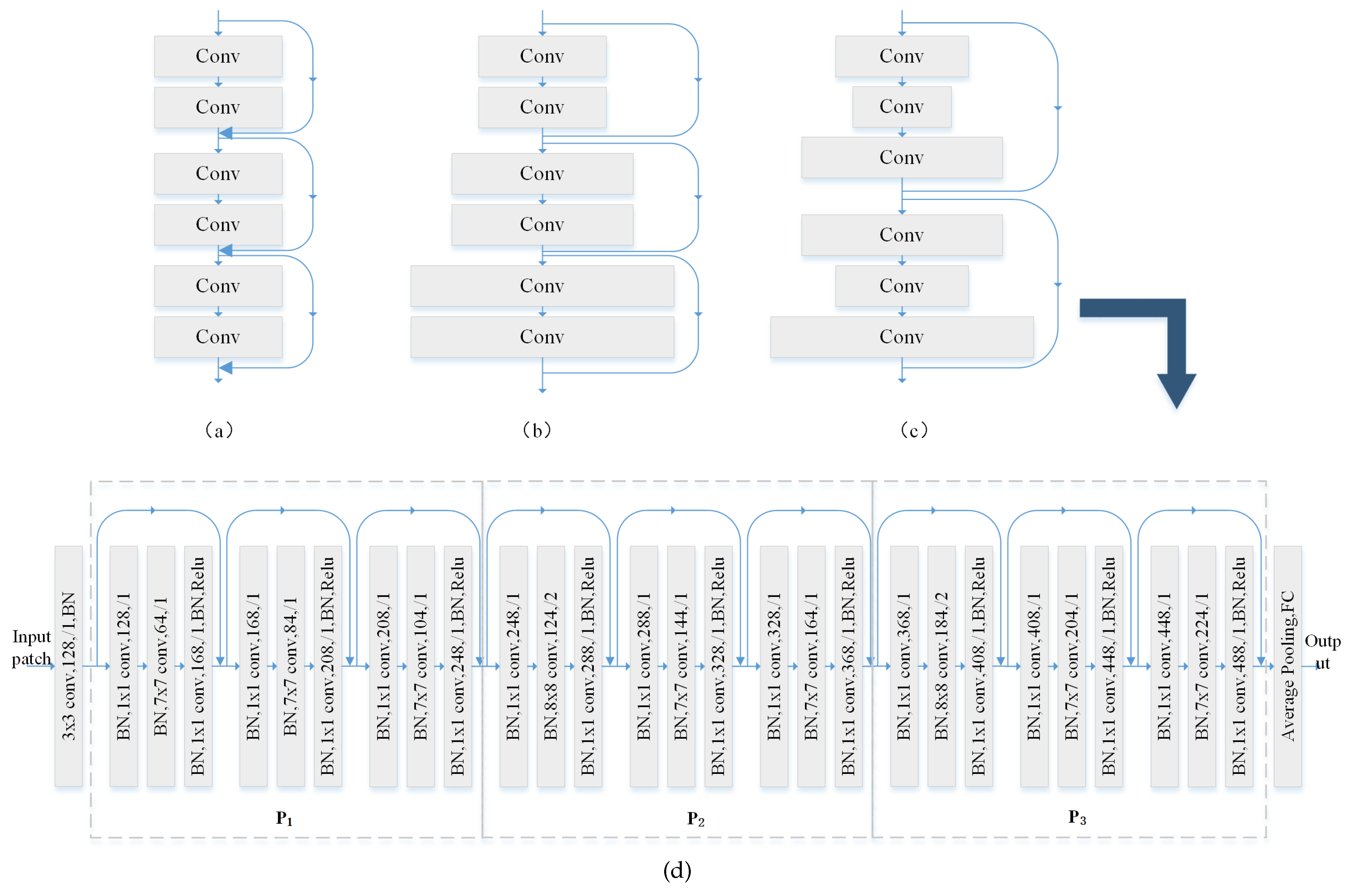 Remotesensing 14 02041 g003
