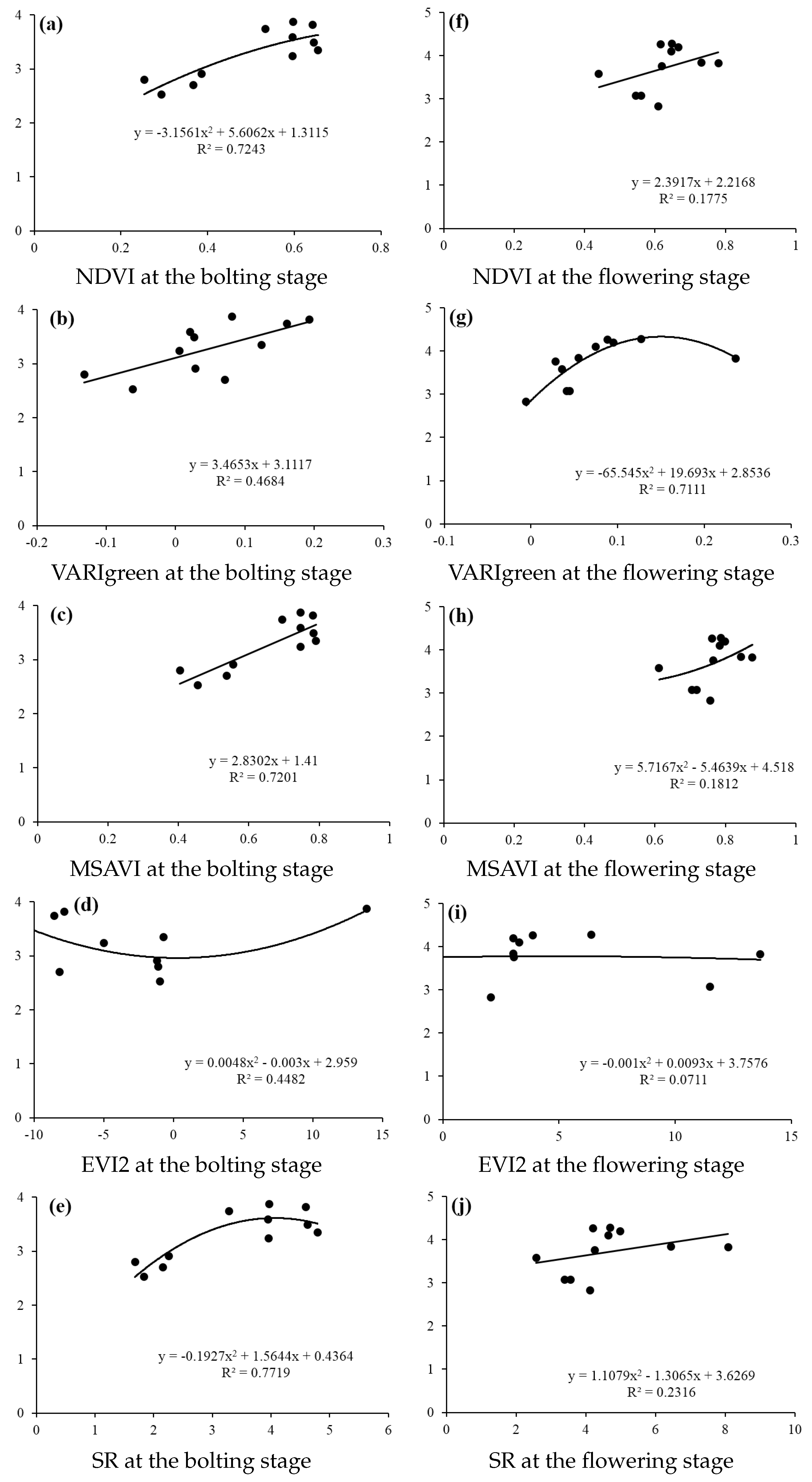 Remotesensing 14 02041 g005
