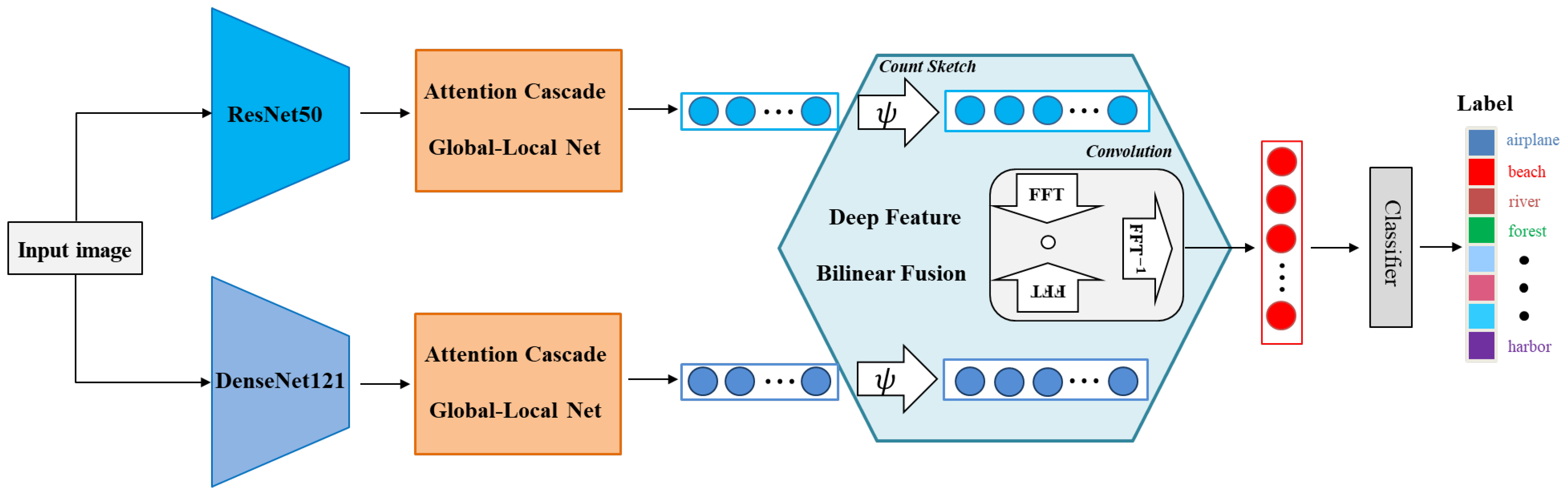 Remotesensing 14 02042 g002 Remotesensing 14 02042 g002
