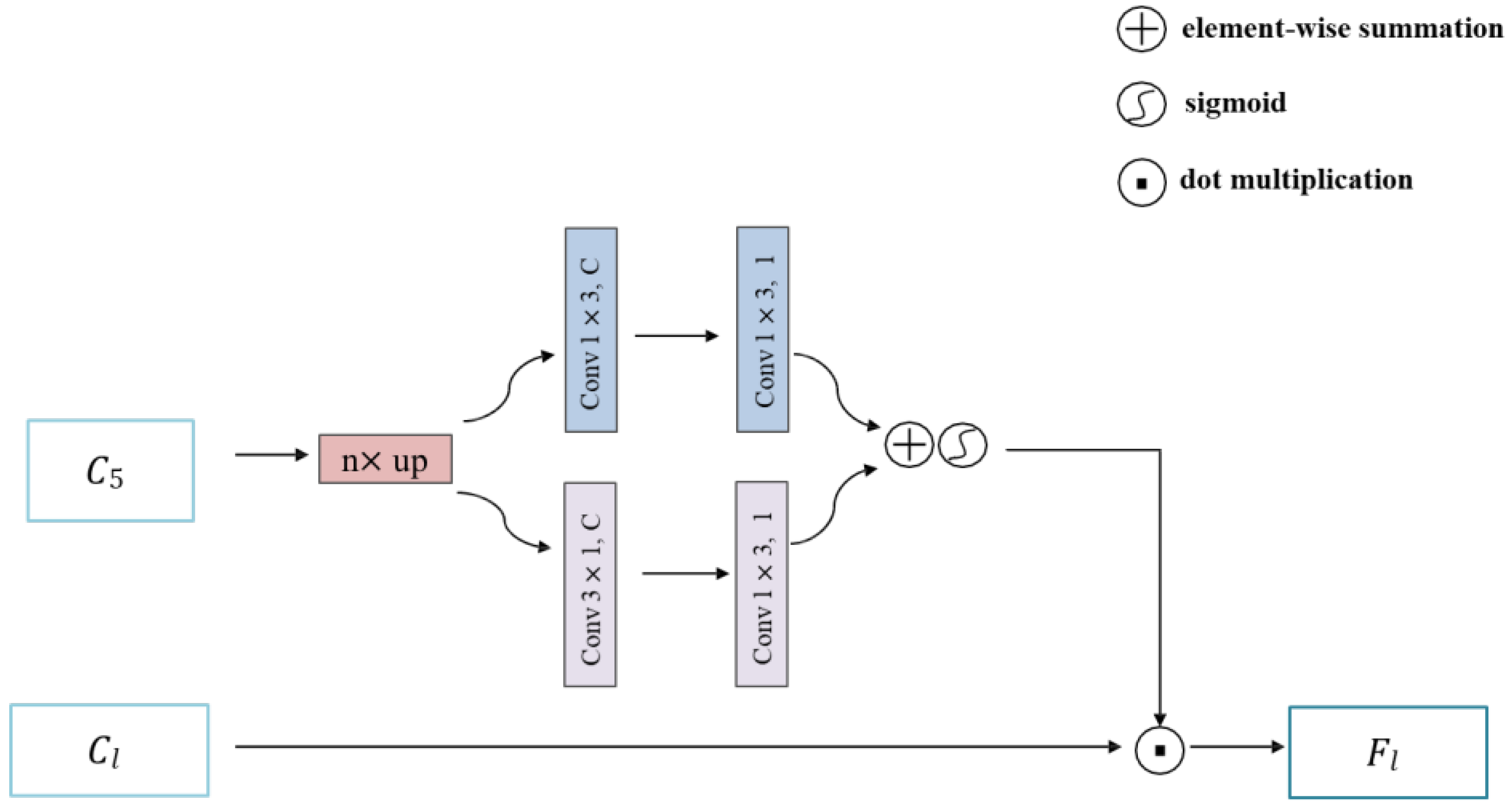 Remotesensing 14 02042 g004 Remotesensing 14 02042 g004