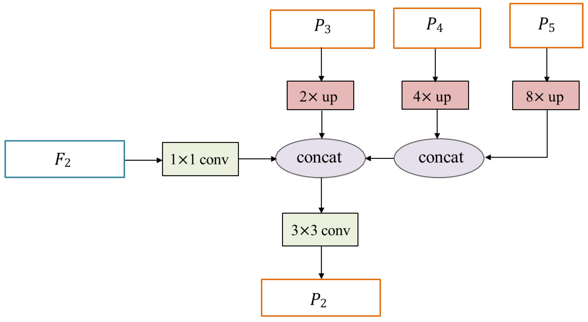 Remotesensing 14 02042 g005 Remotesensing 14 02042 g005