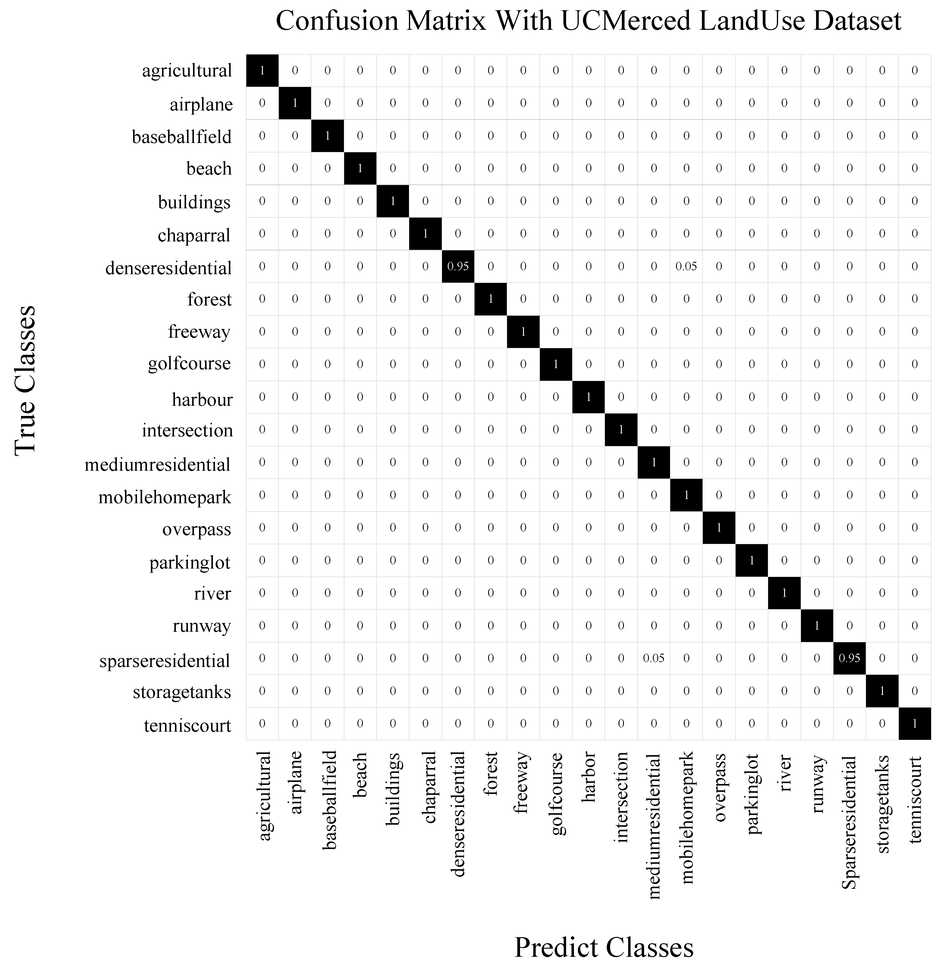 Remotesensing 14 02042 g006 Remotesensing 14 02042 g006
