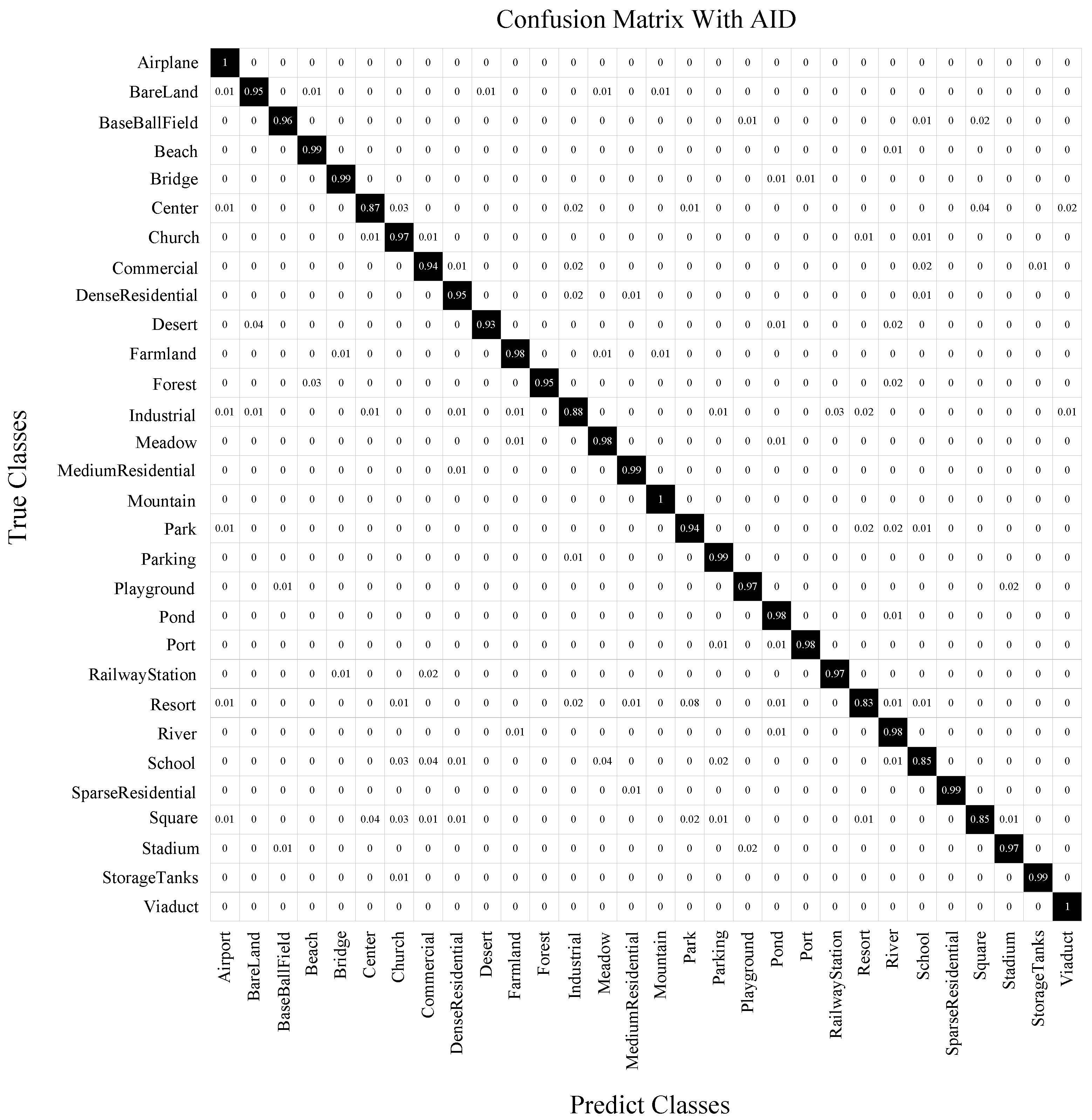 Remotesensing 14 02042 g008 Remotesensing 14 02042 g008