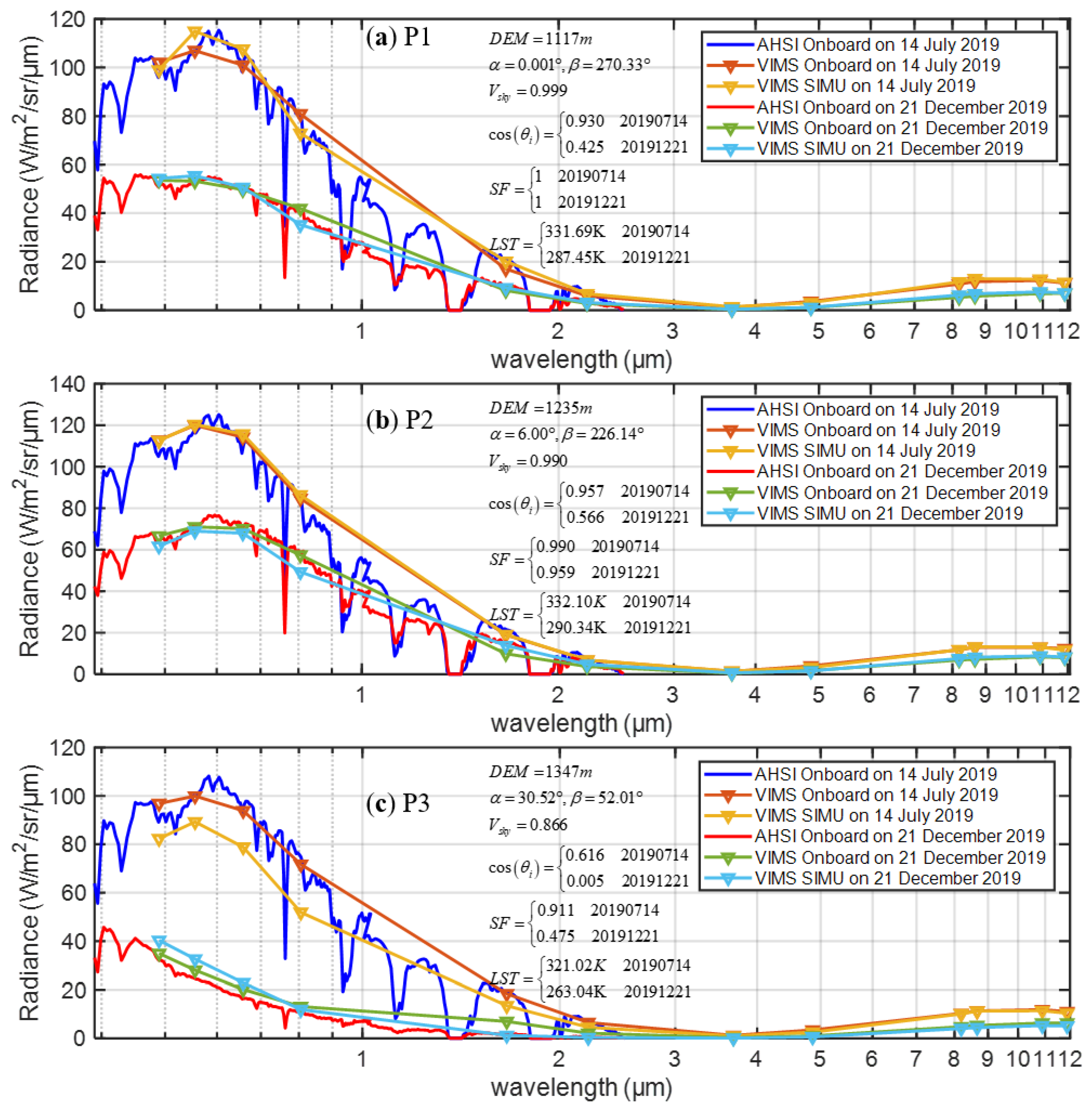 Remotesensing 14 02043 g011