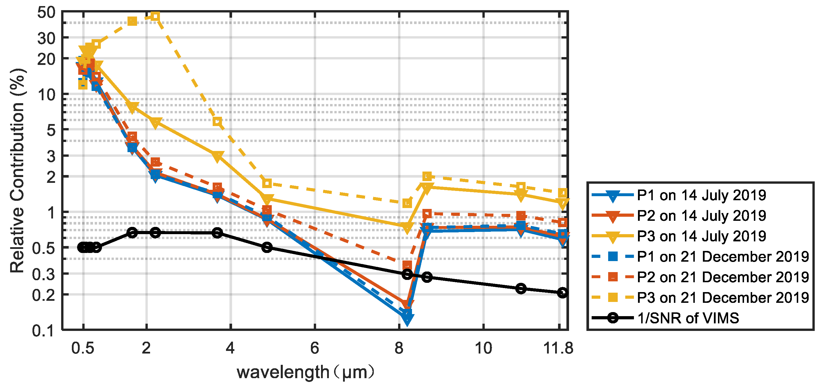 Remotesensing 14 02043 g014