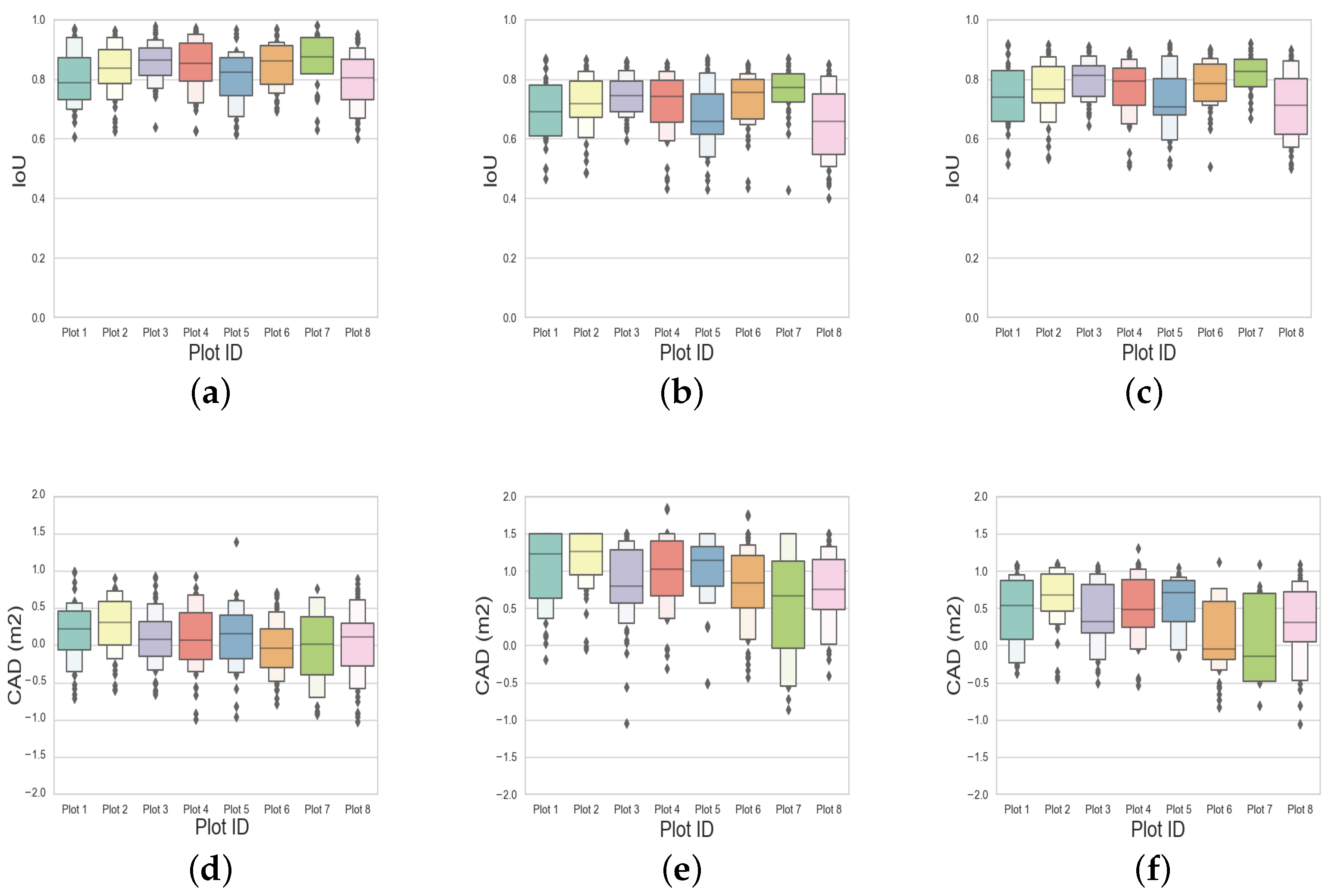 Remotesensing 14 02044 g009