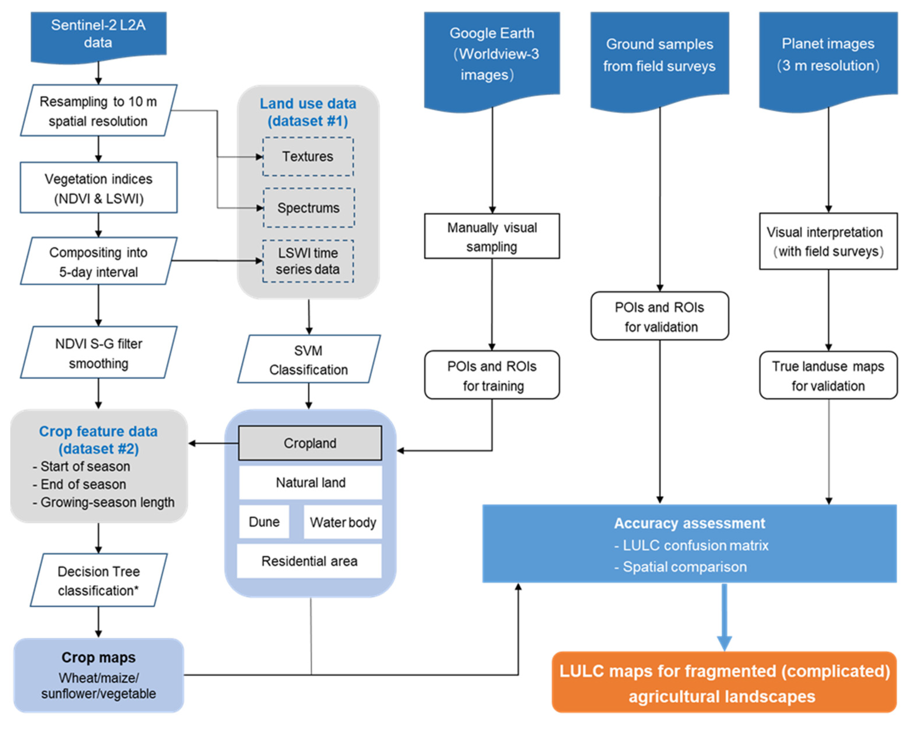 Remotesensing 14 02045 g003