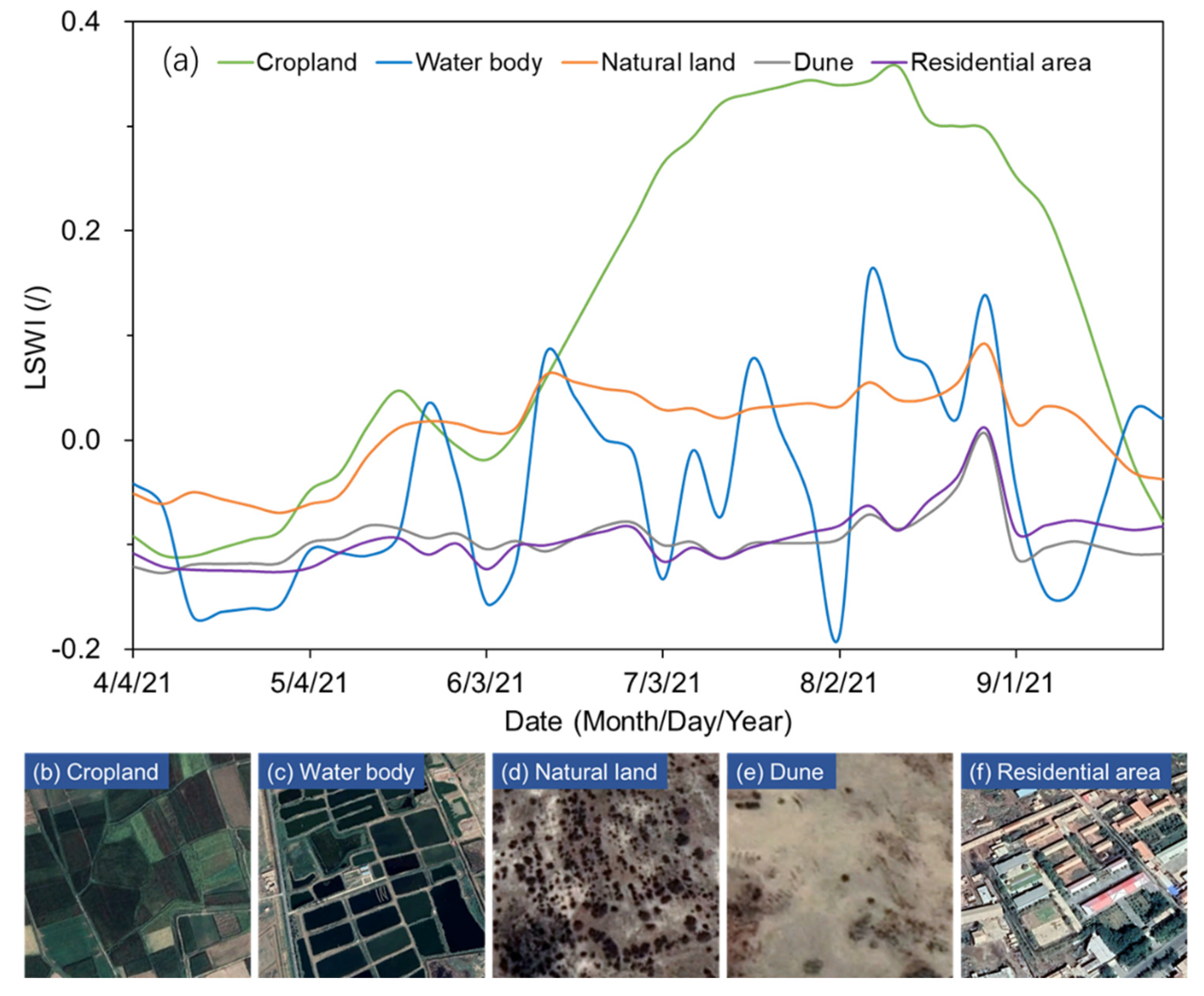 Remotesensing 14 02045 g004