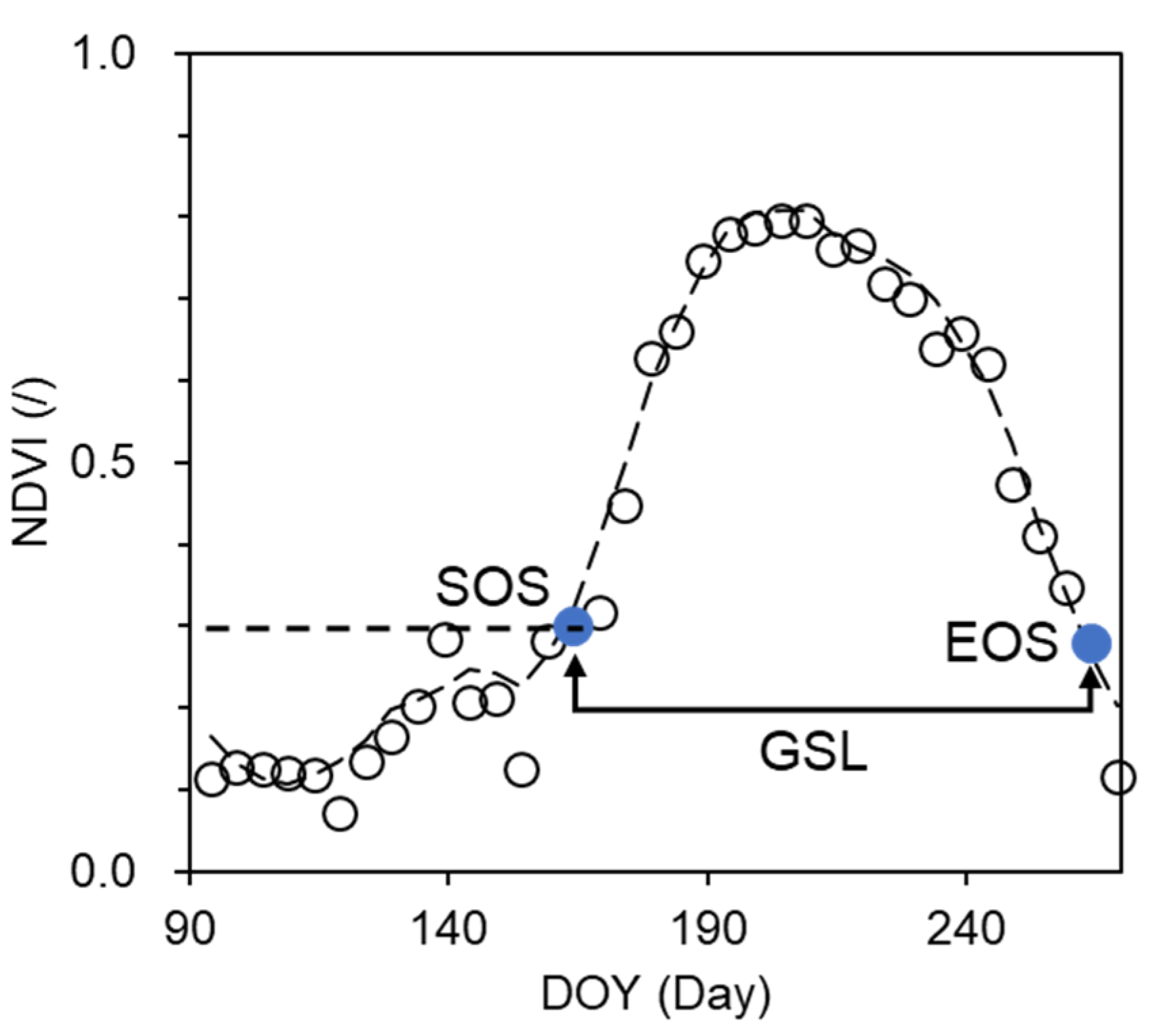 Remotesensing 14 02045 g005