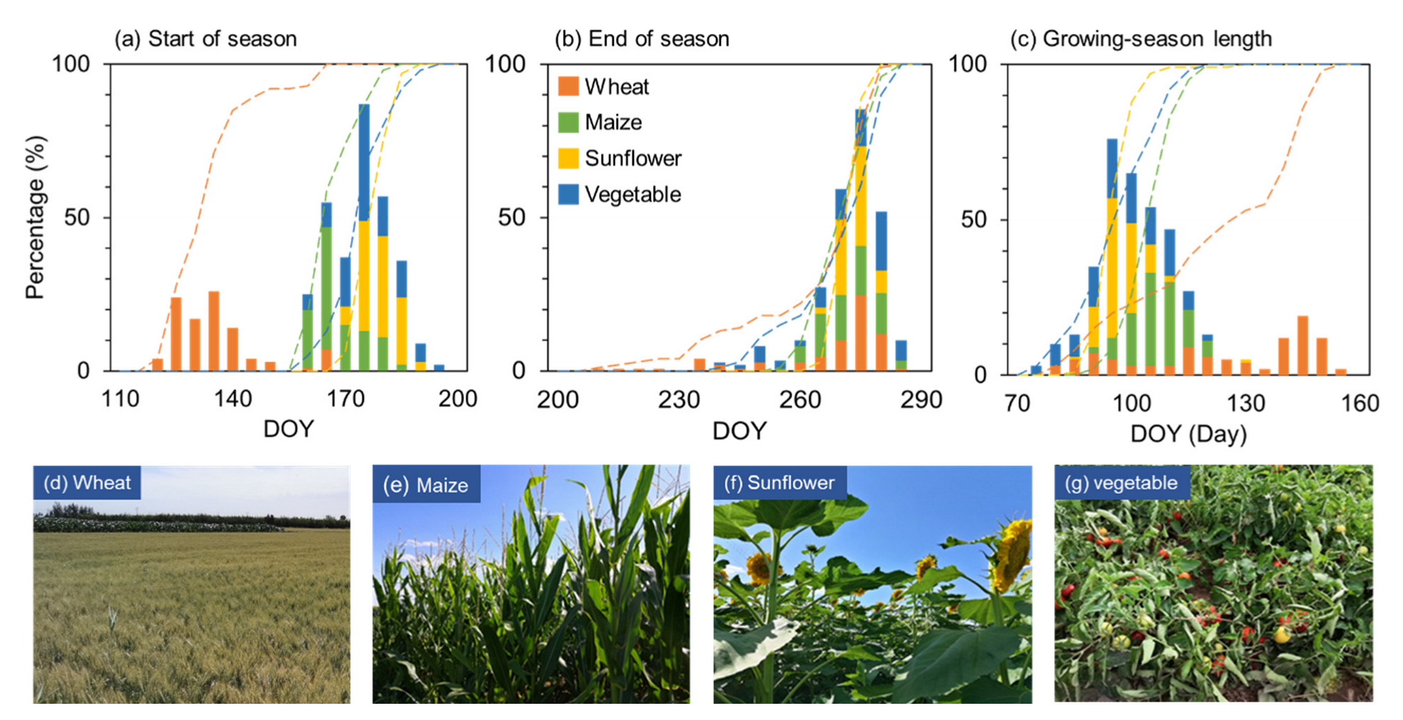 Remotesensing 14 02045 g008