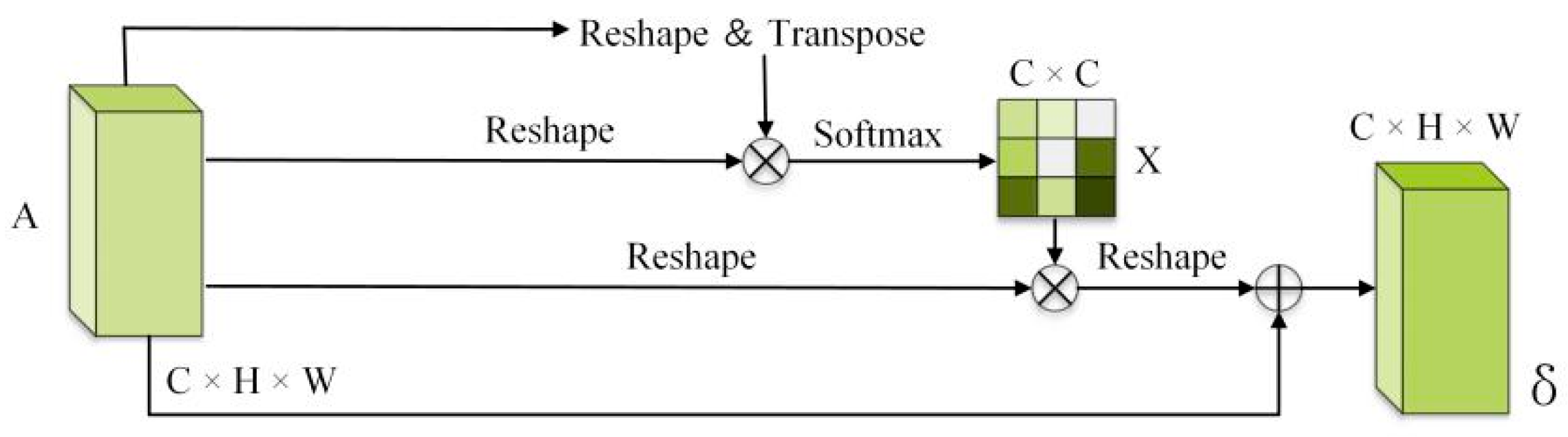 Remotesensing 14 02046 g004 550