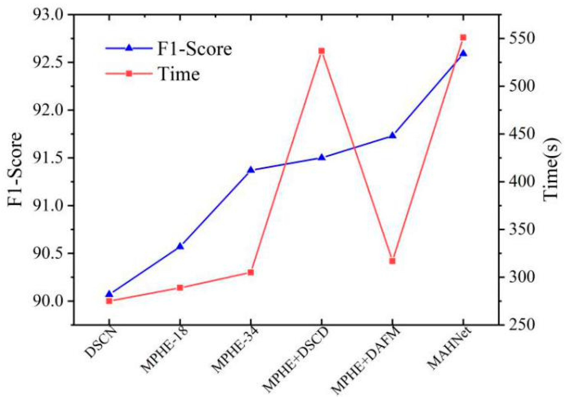 Remotesensing 14 02046 g012 550