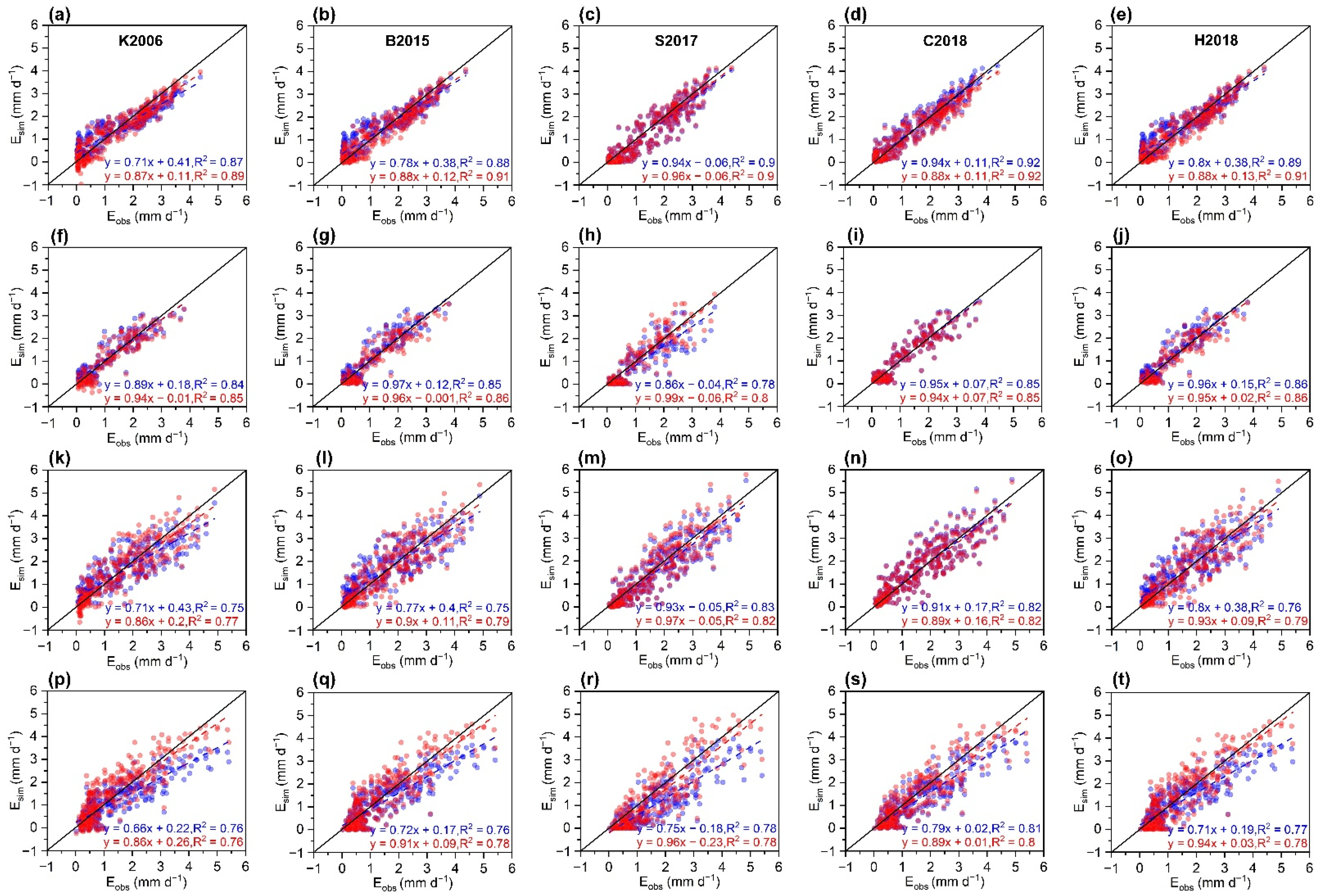 Remotesensing 14 02047 g004
