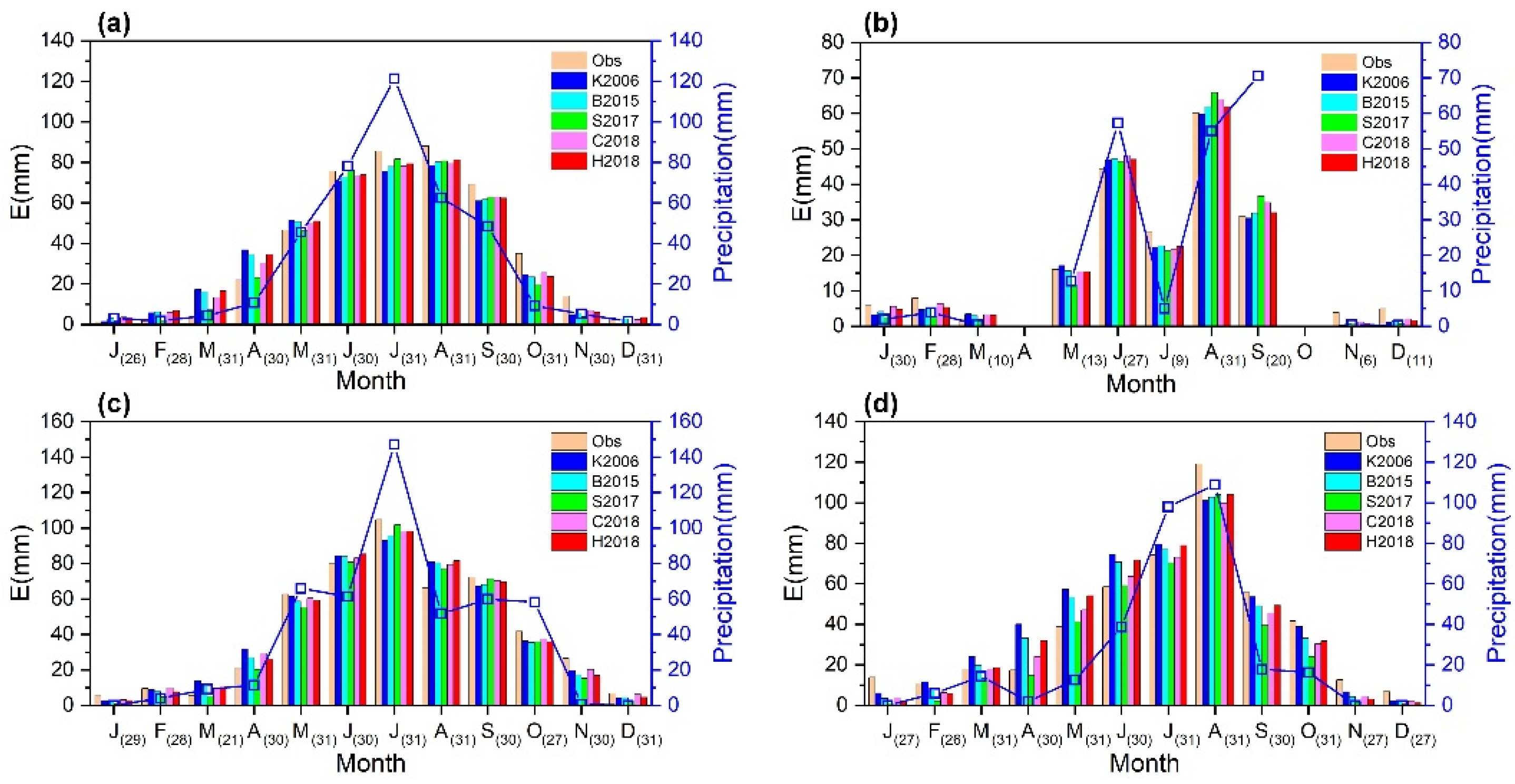 Remotesensing 14 02047 g006