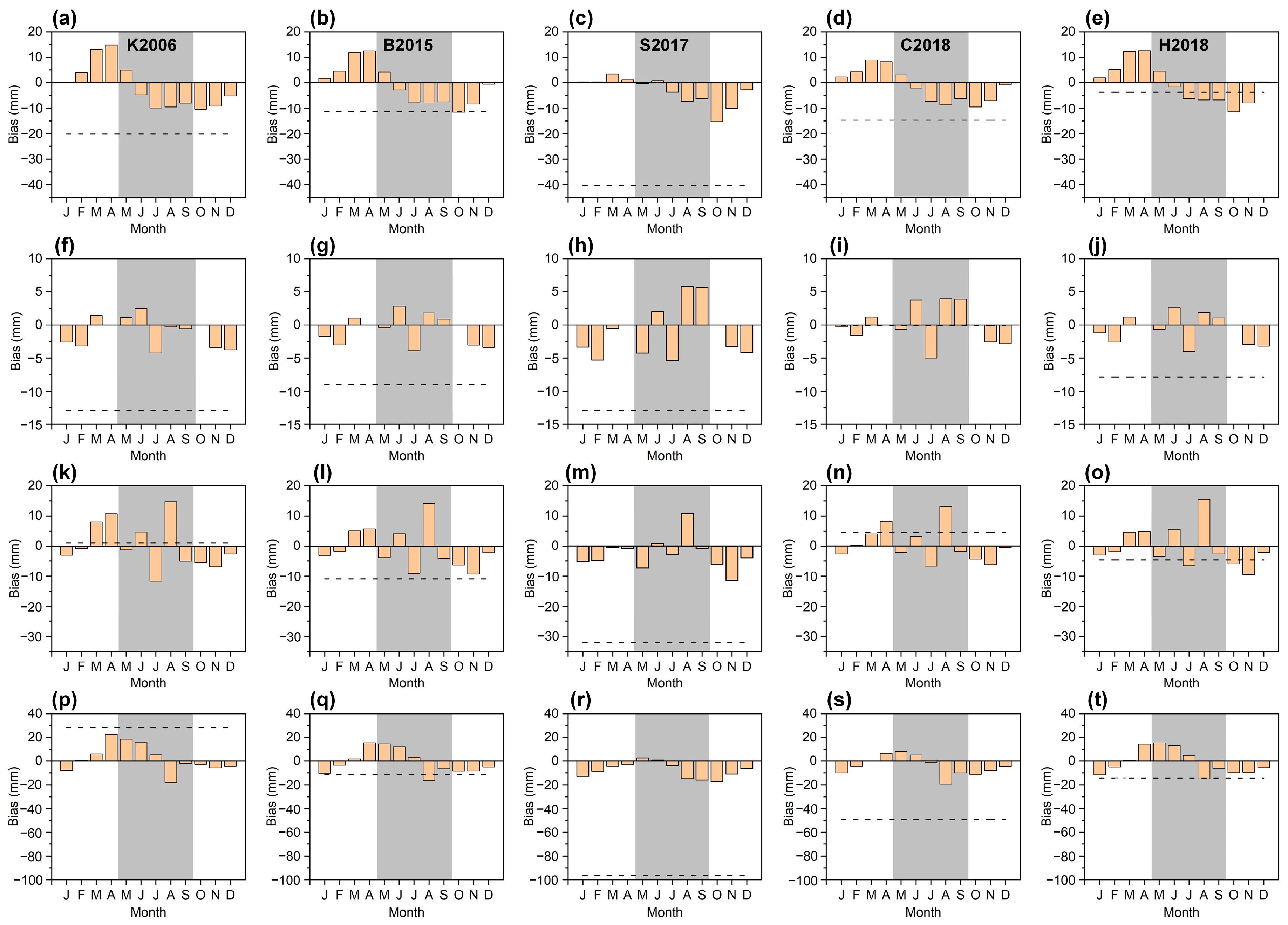 Remotesensing 14 02047 g007