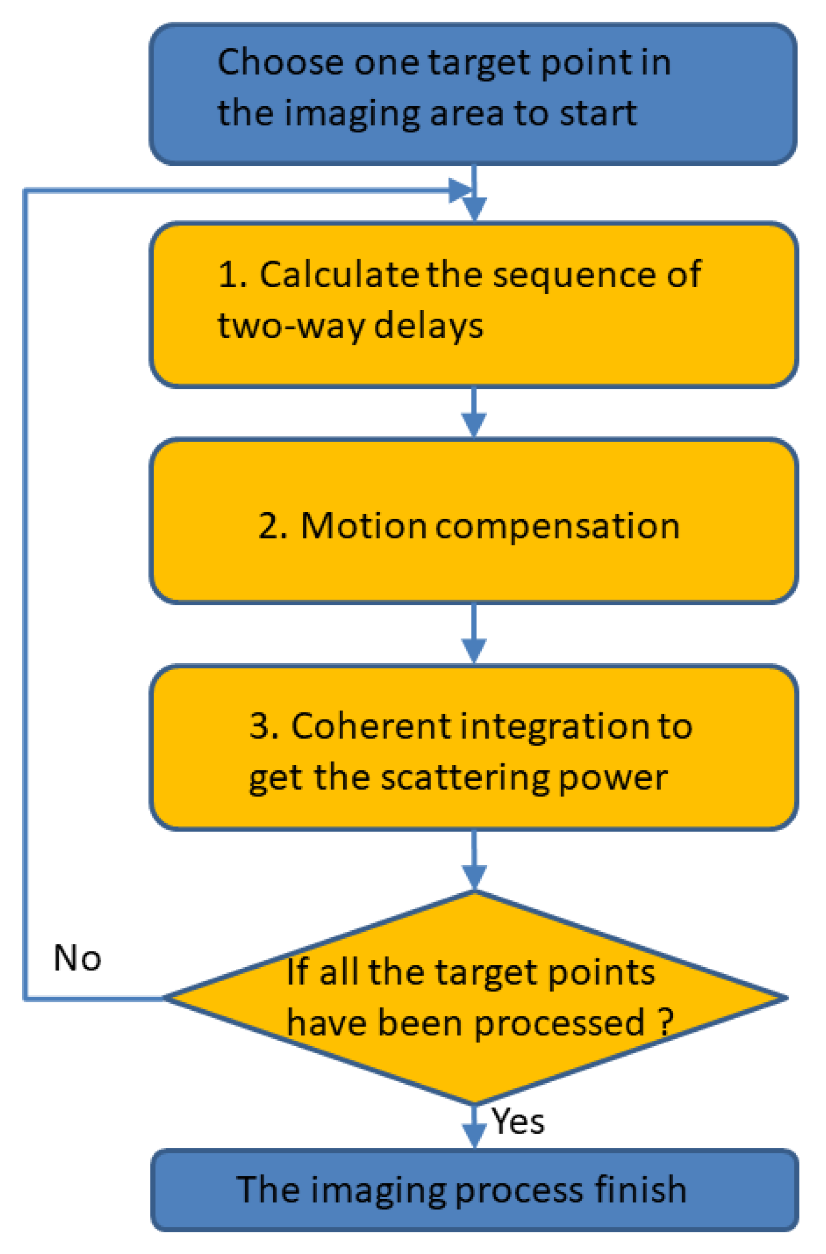 Remotesensing 14 02048 g001 550