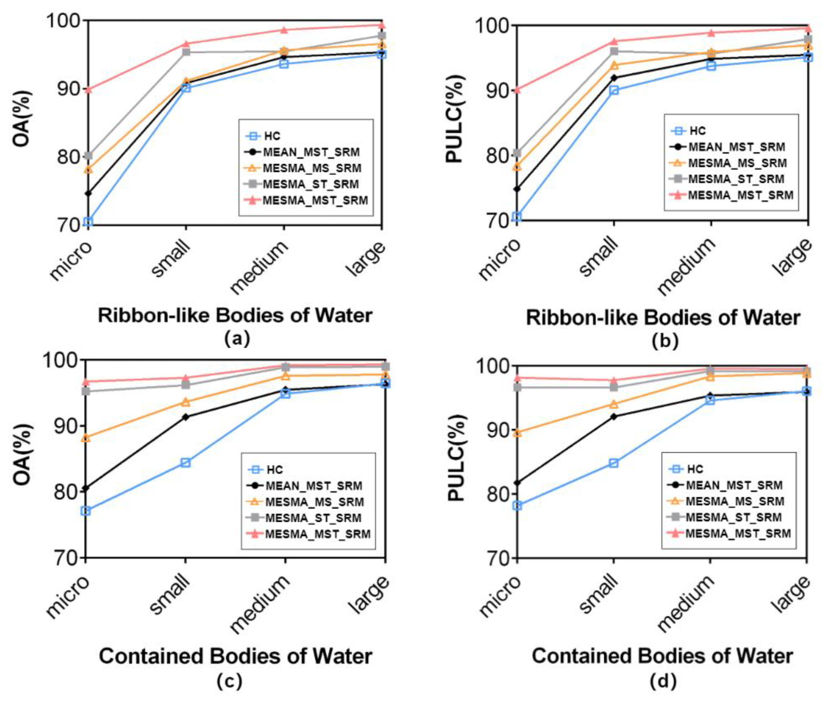 Remotesensing 14 02050 g006