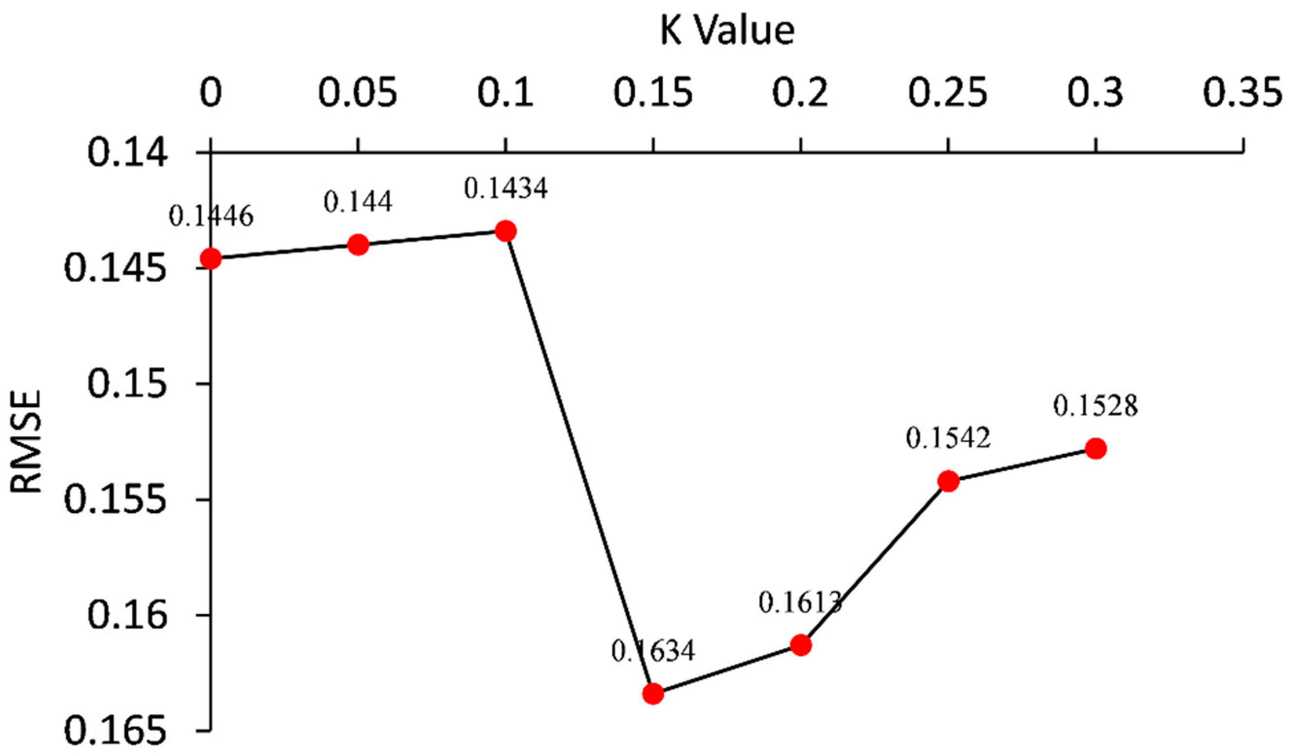 Remotesensing 14 02051 g004 550