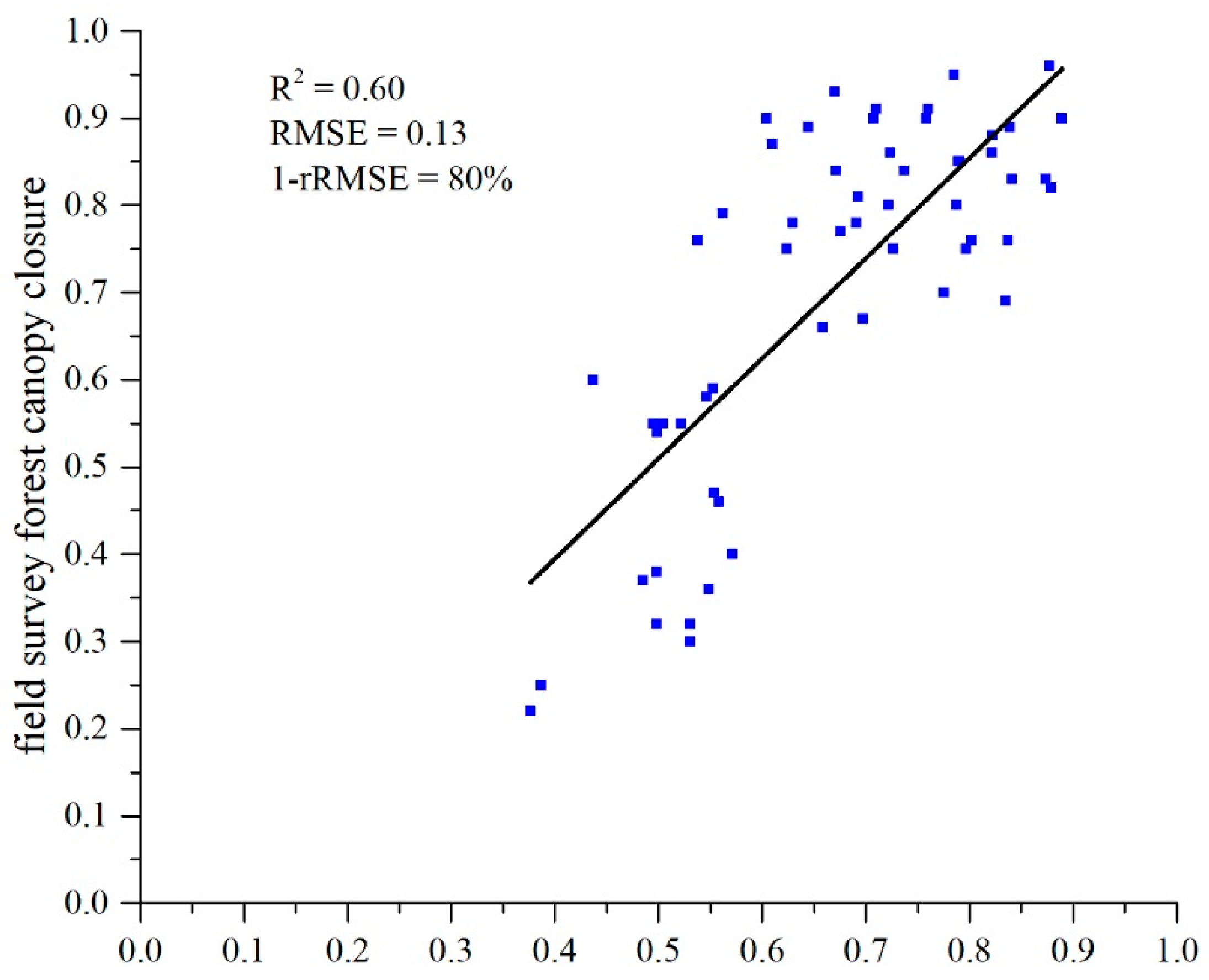 Remotesensing 14 02051 g007 550