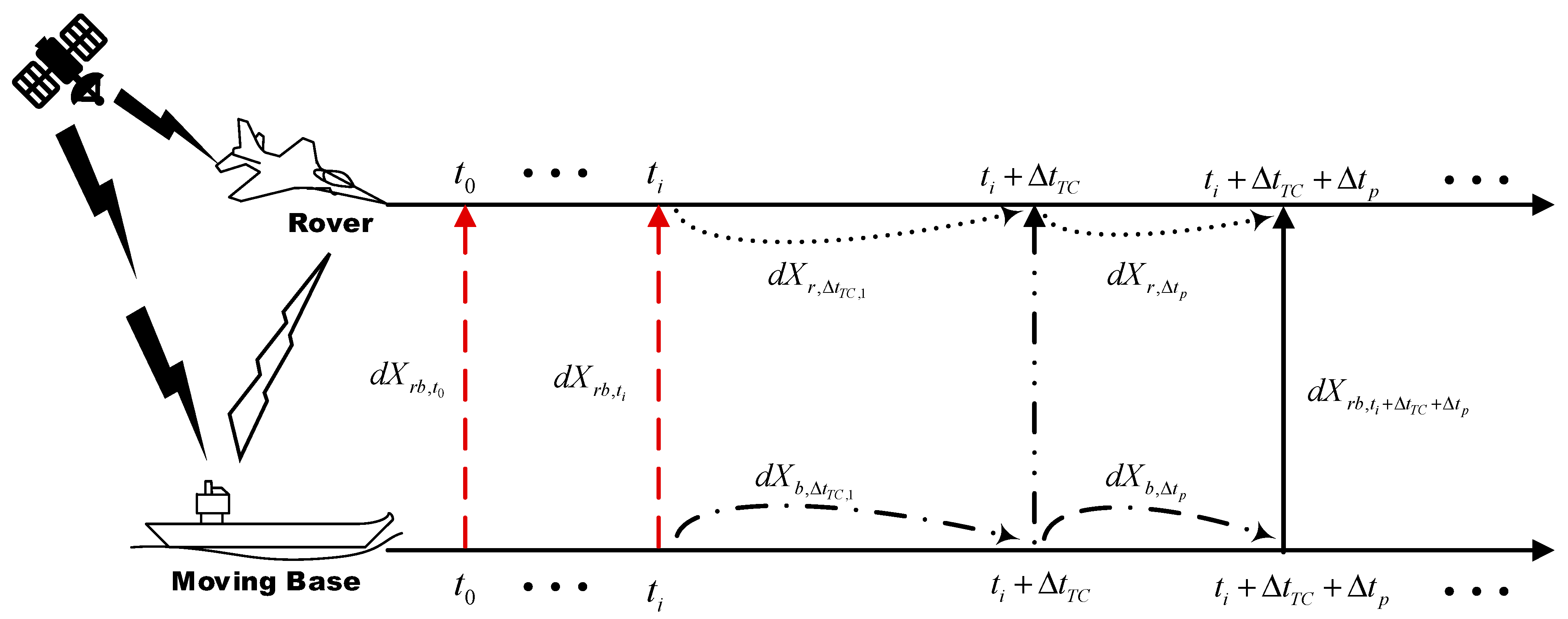 Remotesensing 14 02053 g002