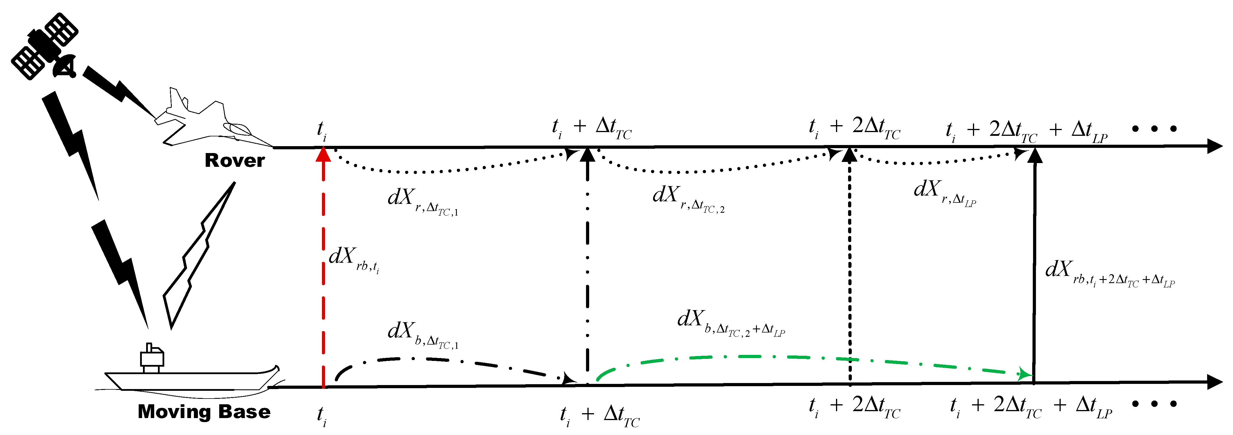 Remotesensing 14 02053 g003