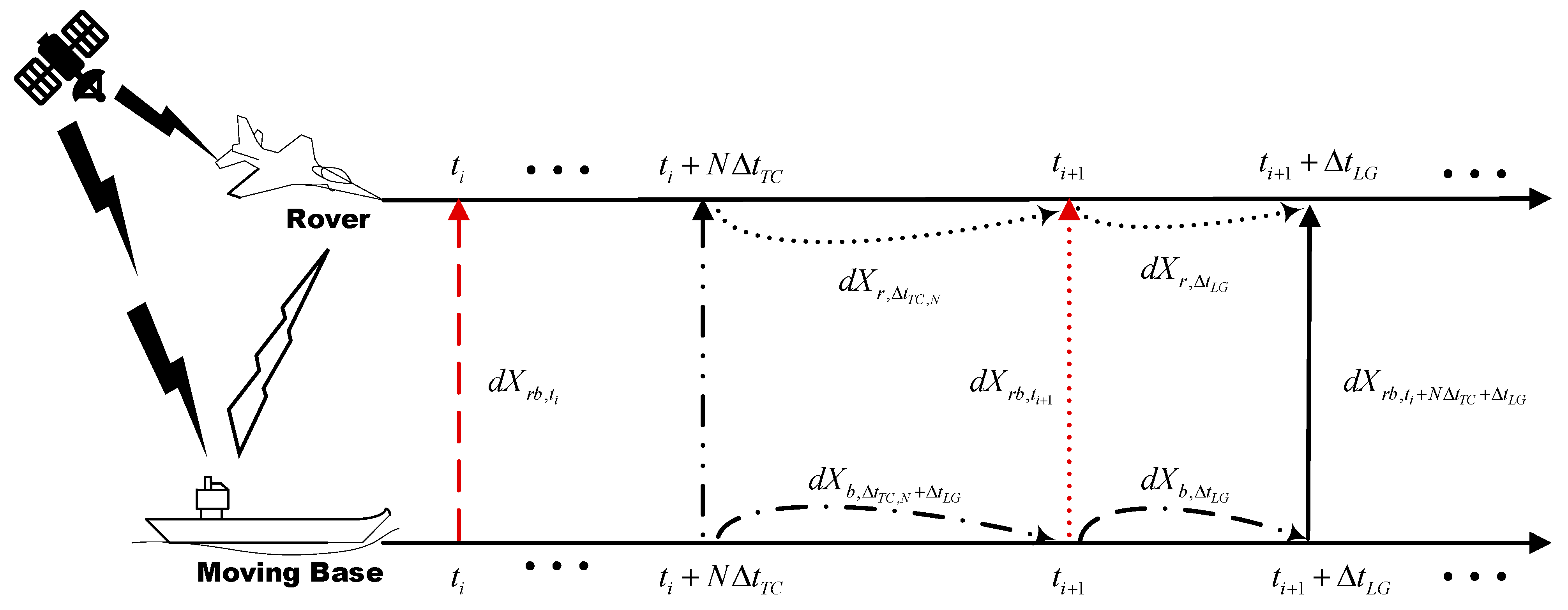 Remotesensing 14 02053 g004