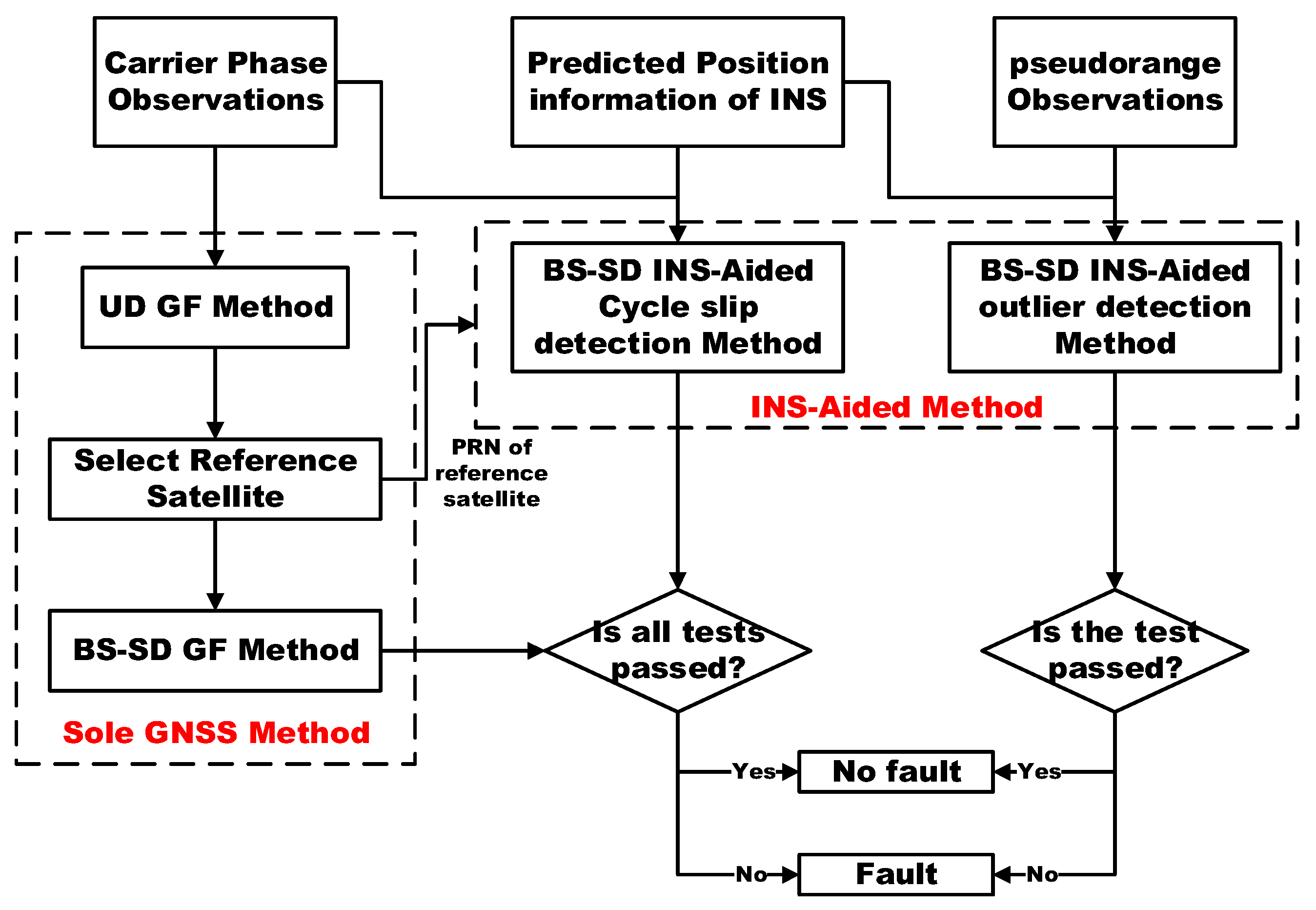 Remotesensing 14 02053 g005