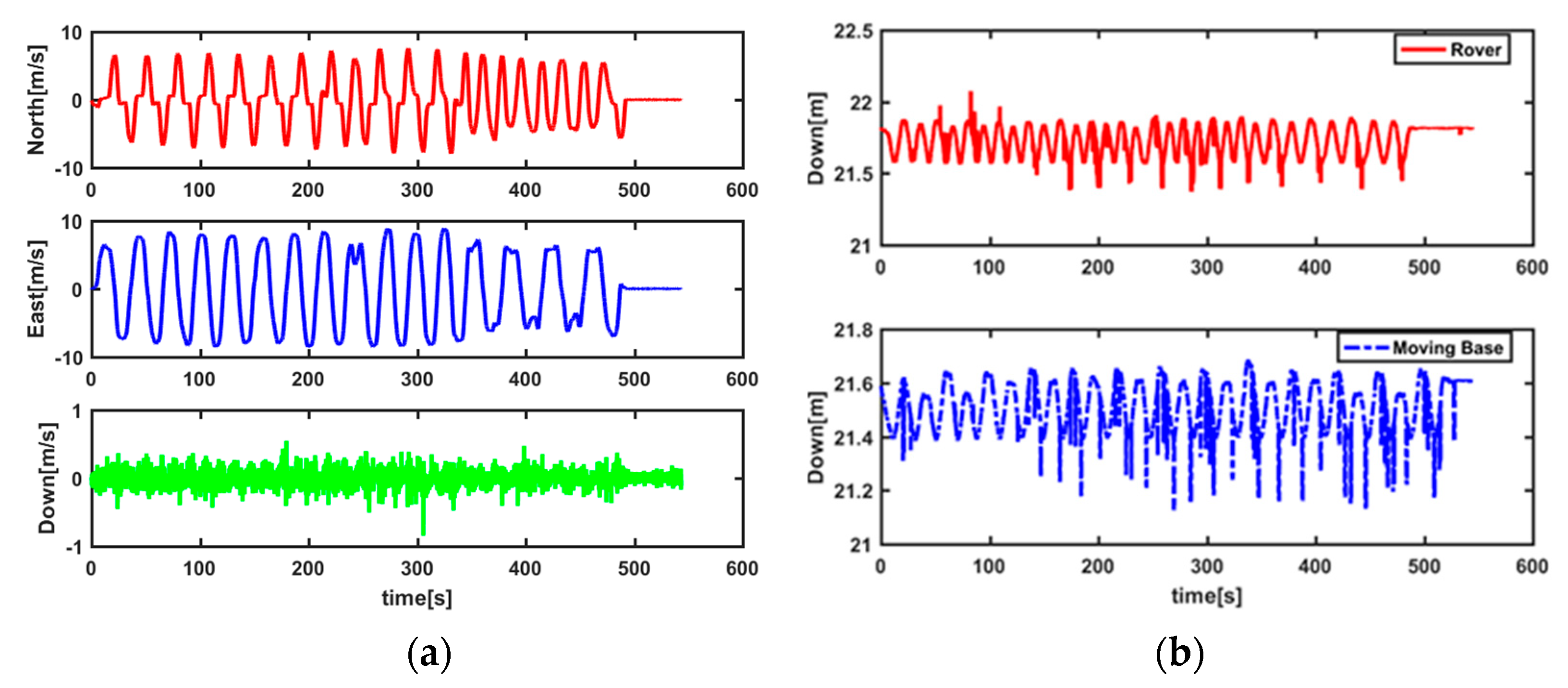 Remotesensing 14 02053 g009