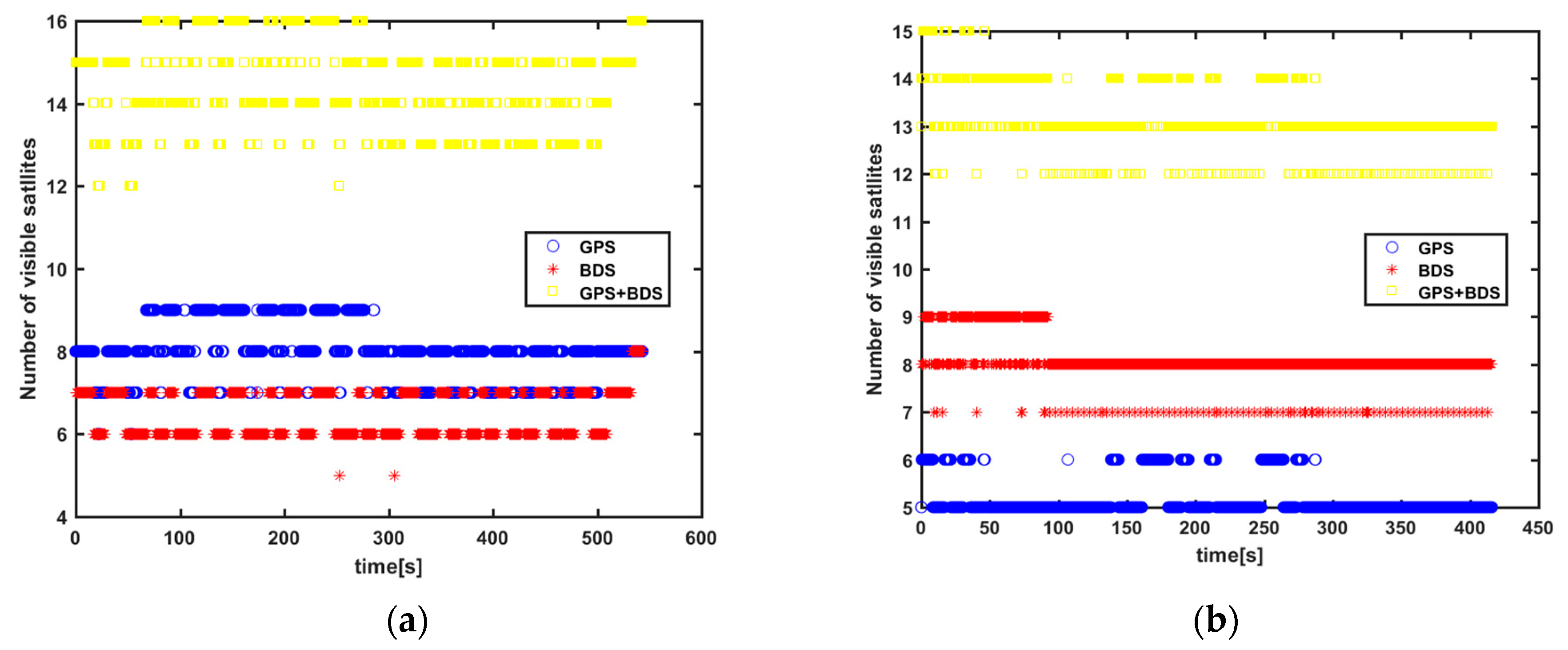 Remotesensing 14 02053 g013