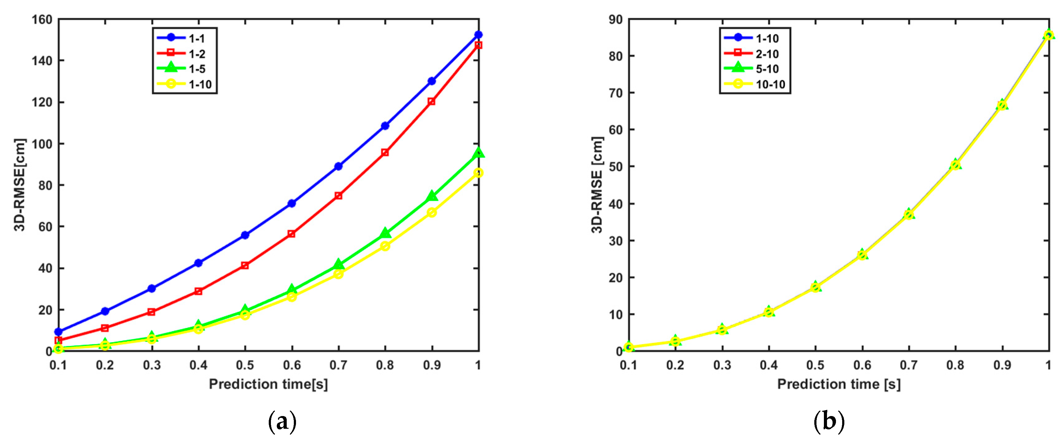 Remotesensing 14 02053 g015